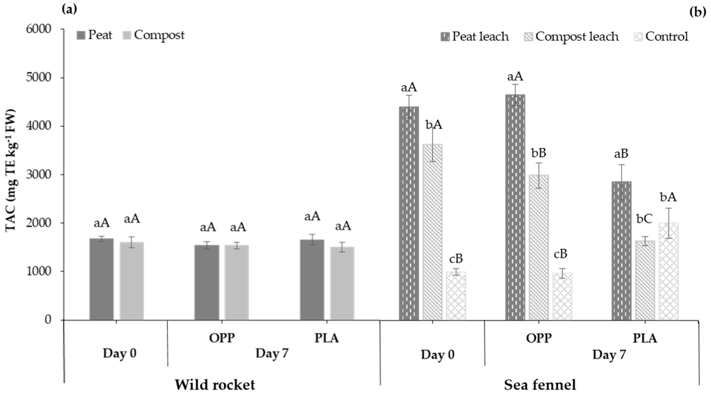 Horticulturae 09 00621 g007
