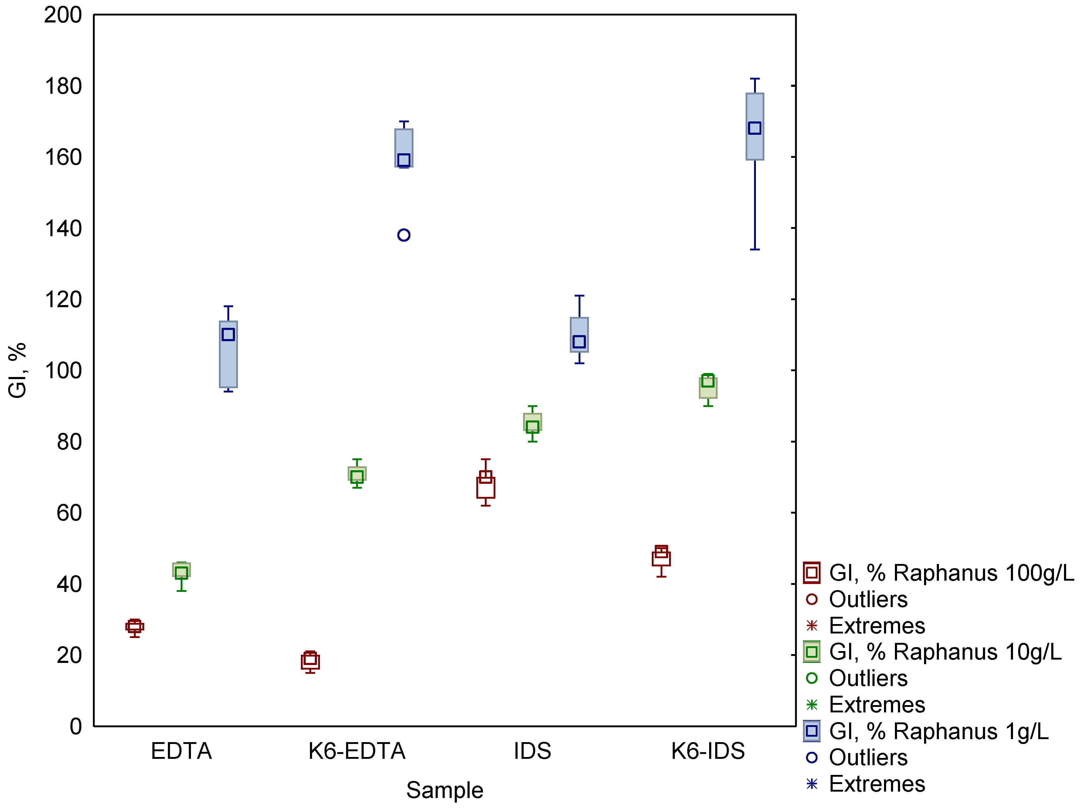 Horticulturae 09 00623 g002