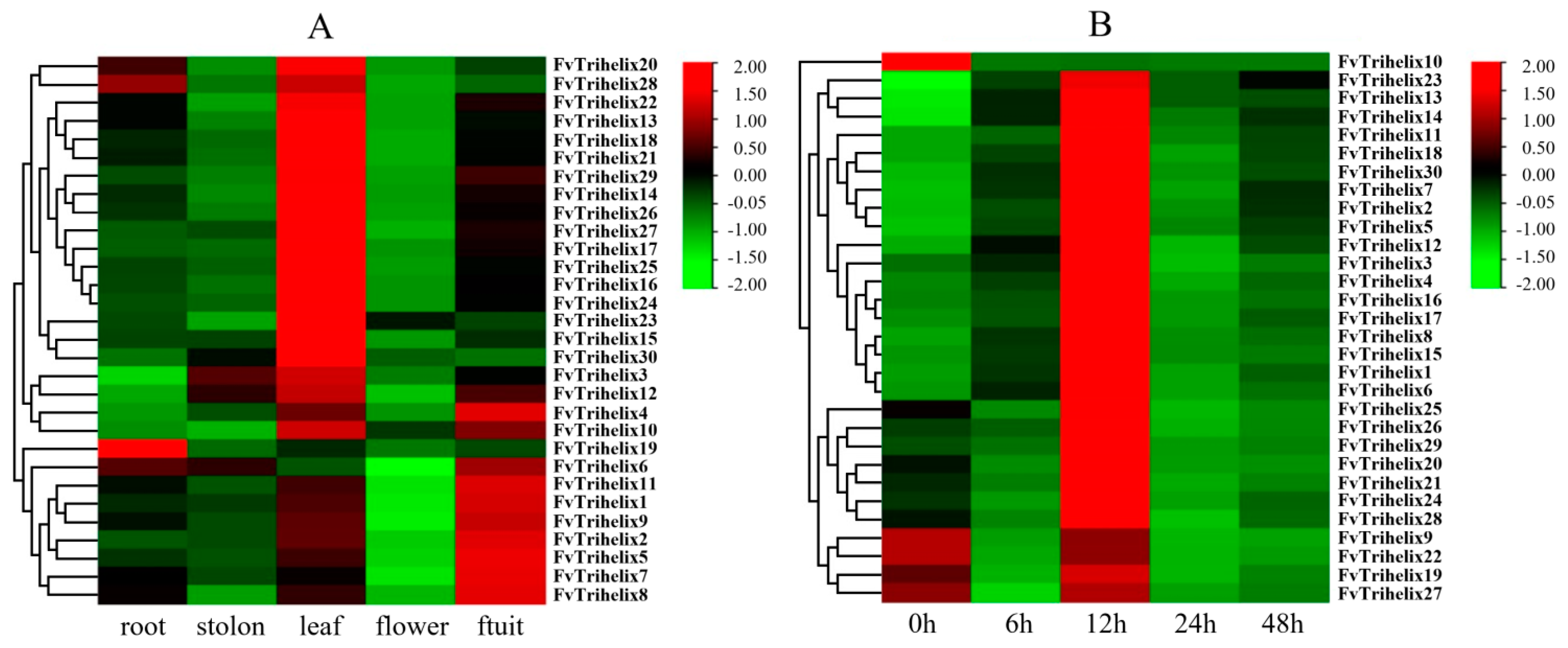 Horticulturae 09 00633 g004