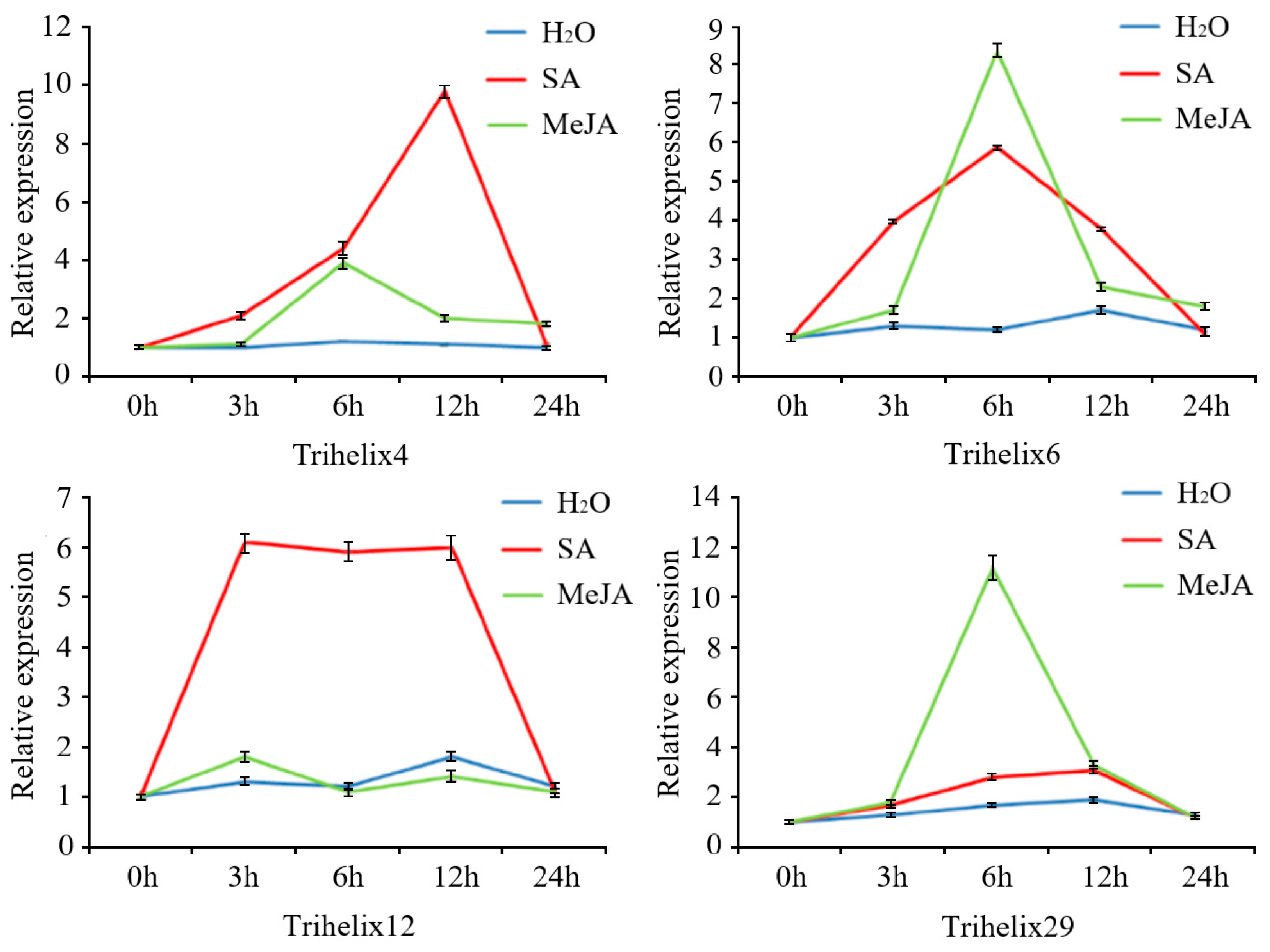 Horticulturae 09 00633 g005