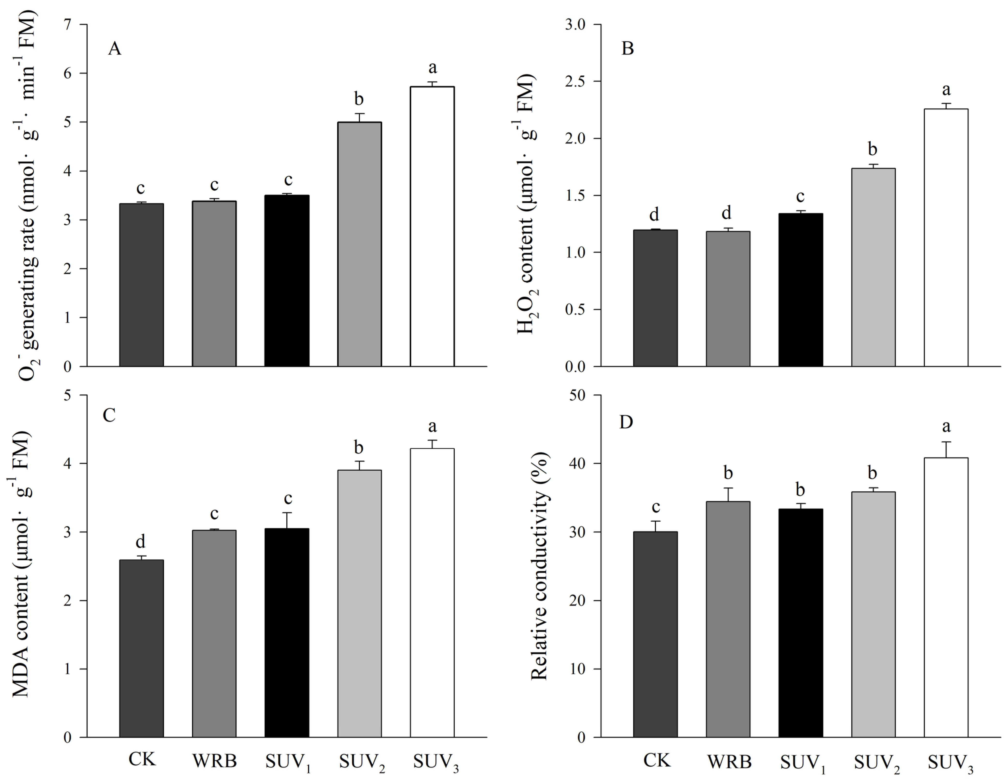 Horticulturae 09 00634 g003 Horticulturae 09 00634 g003
