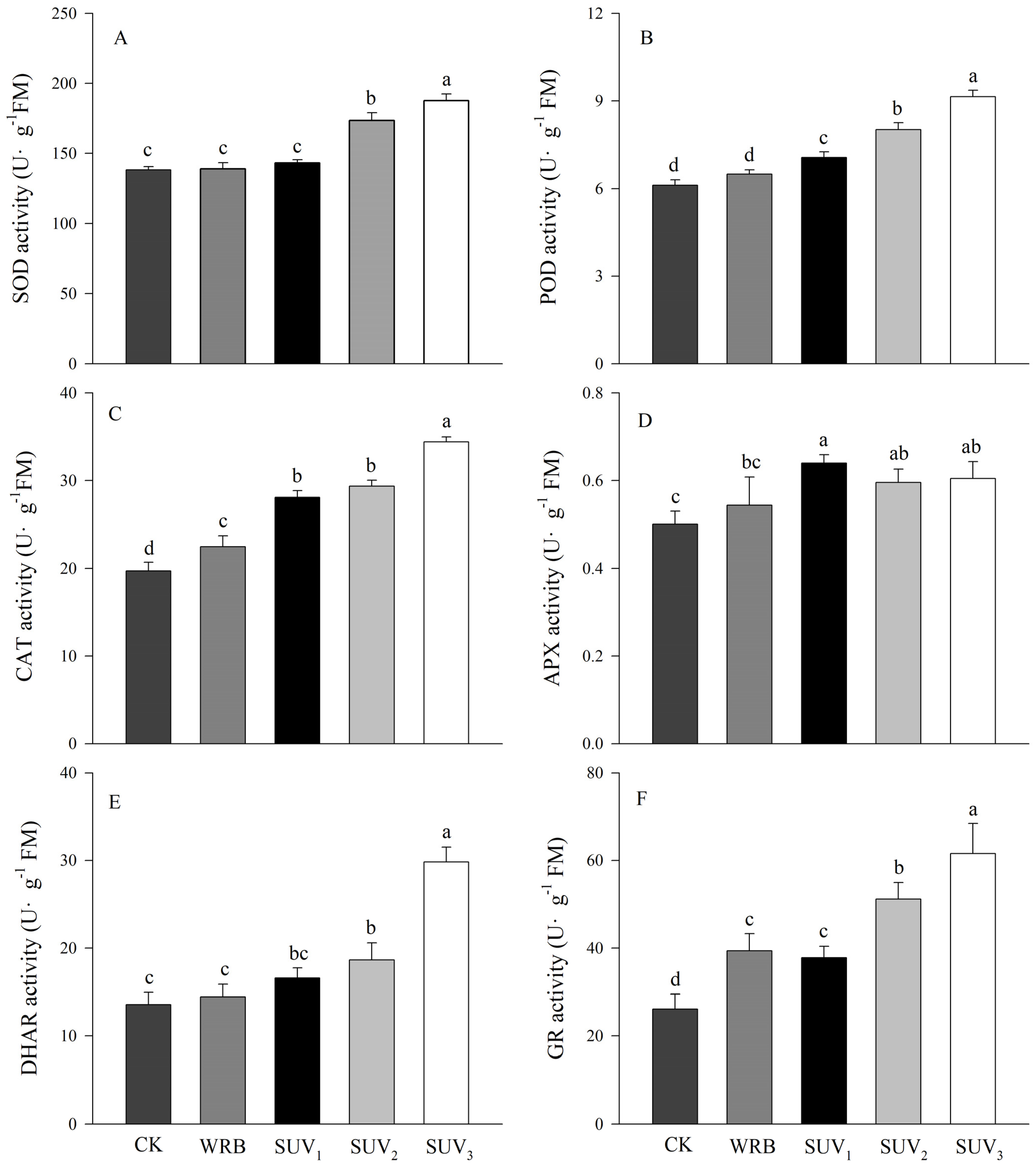 Horticulturae 09 00634 g004 Horticulturae 09 00634 g004