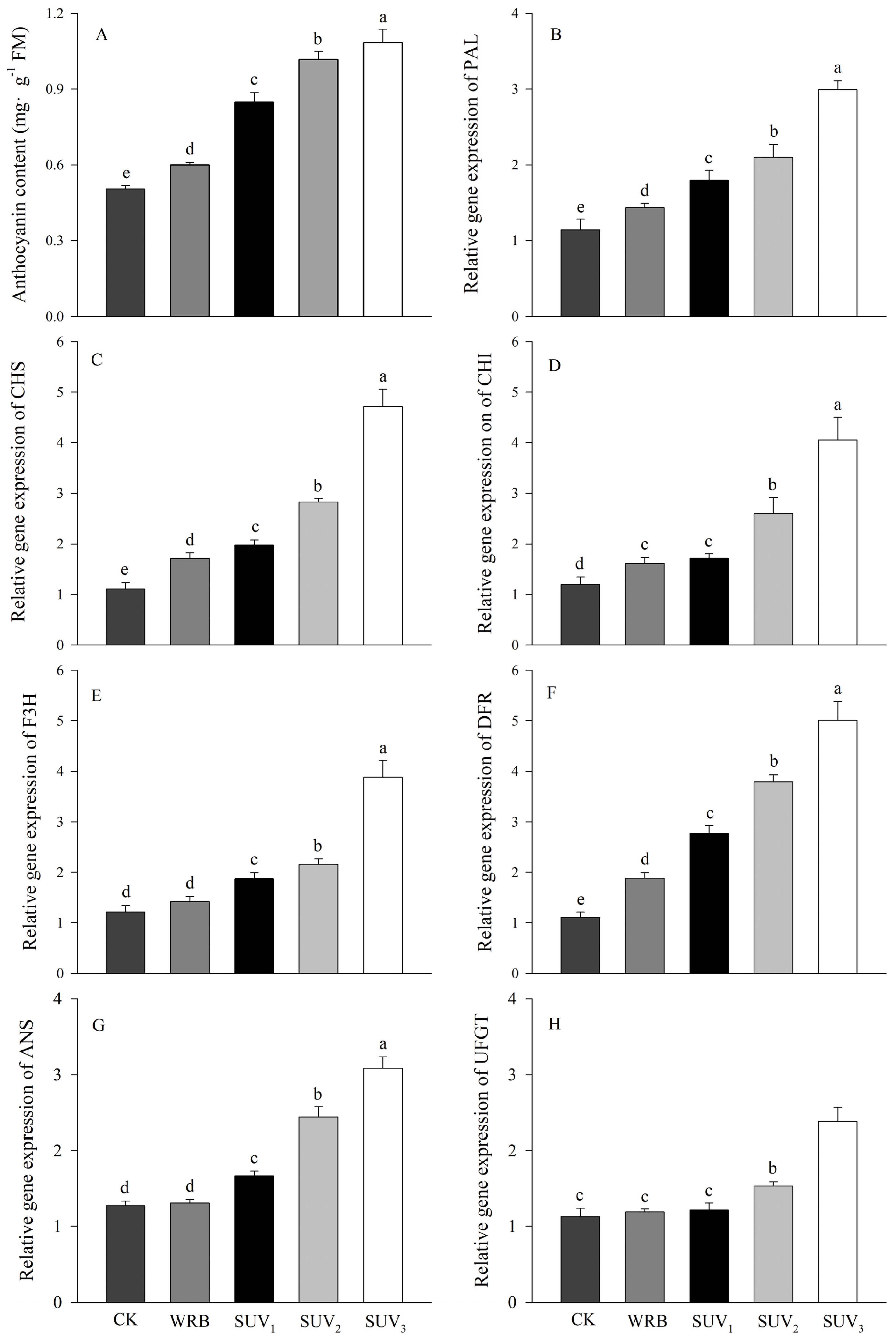 Horticulturae 09 00634 g005 Horticulturae 09 00634 g005