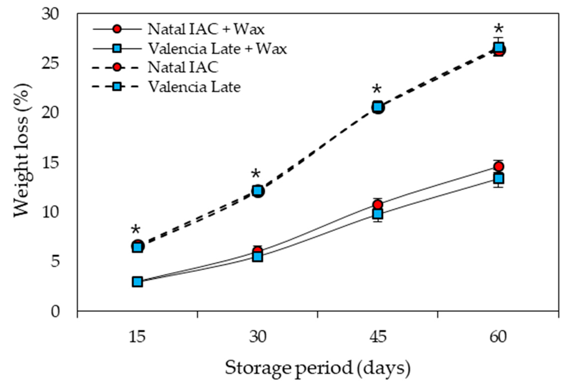 Horticulturae 09 00635 g002
