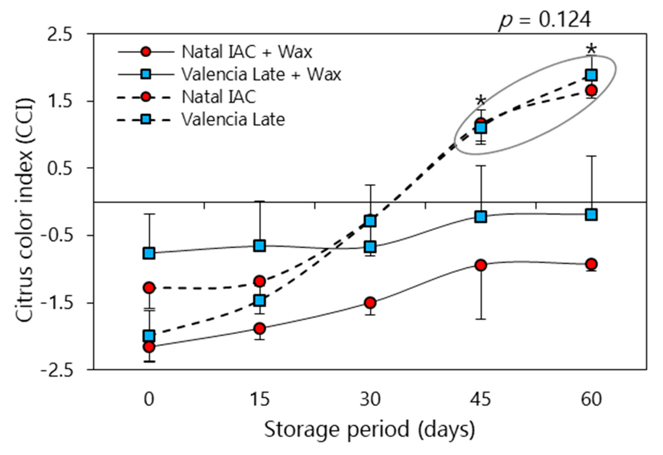 Horticulturae 09 00635 g003