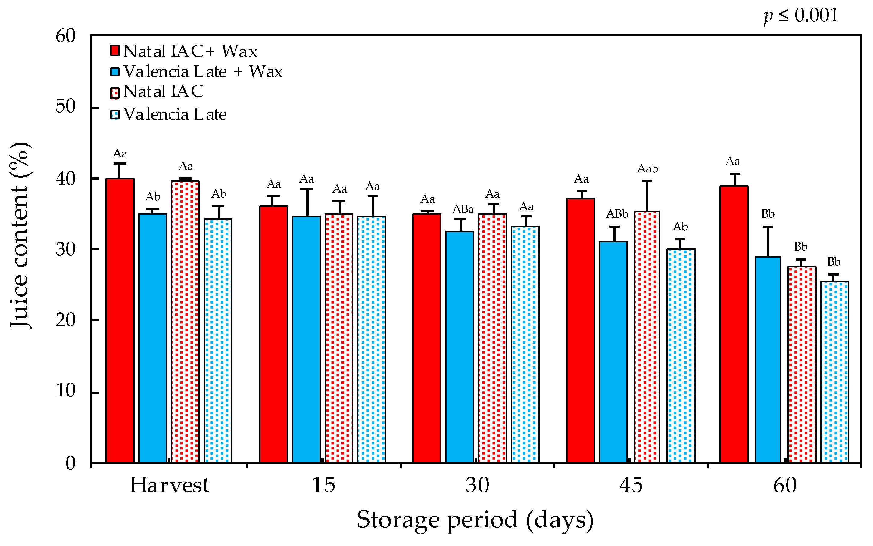Horticulturae 09 00635 g004