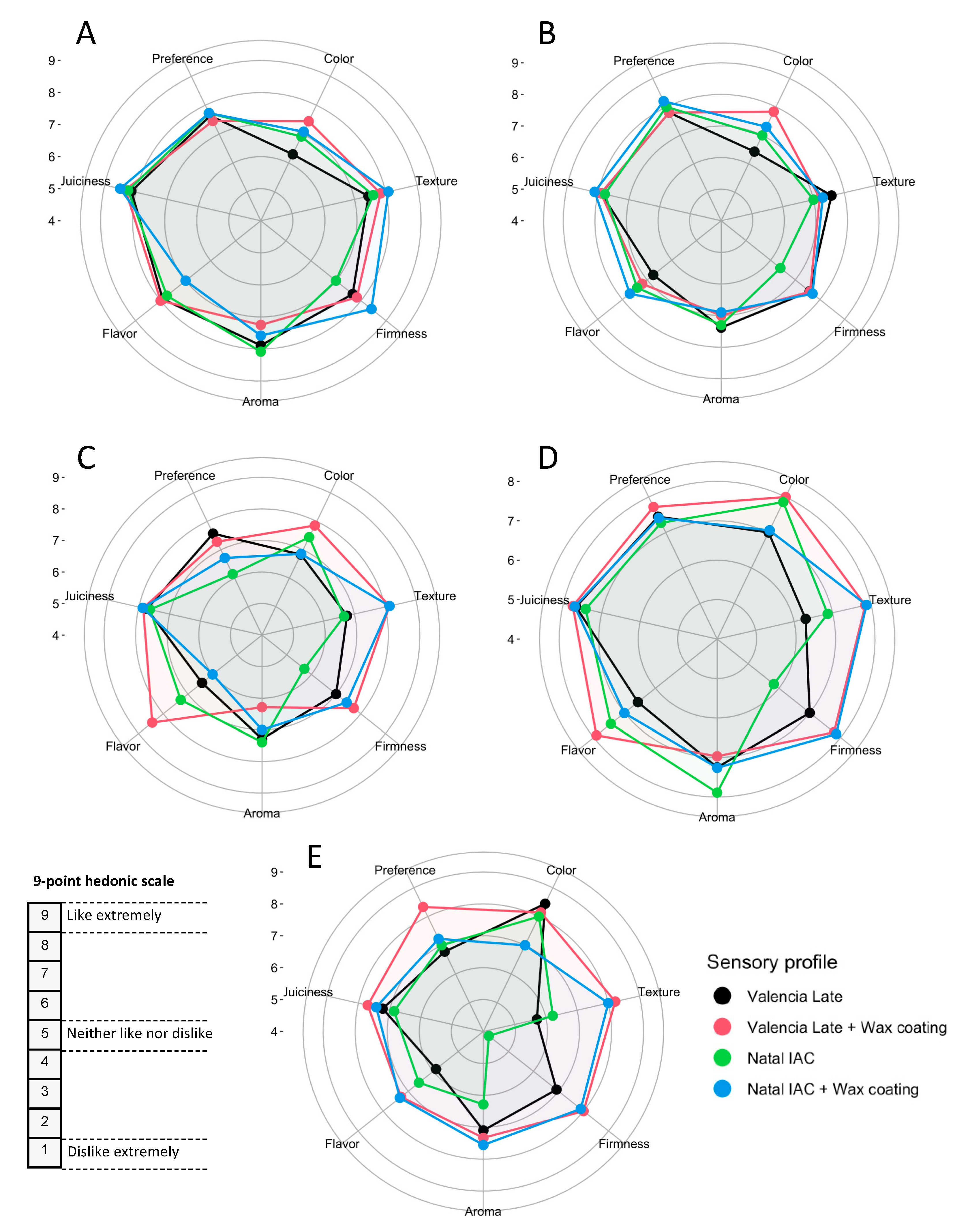 Horticulturae 09 00635 g005