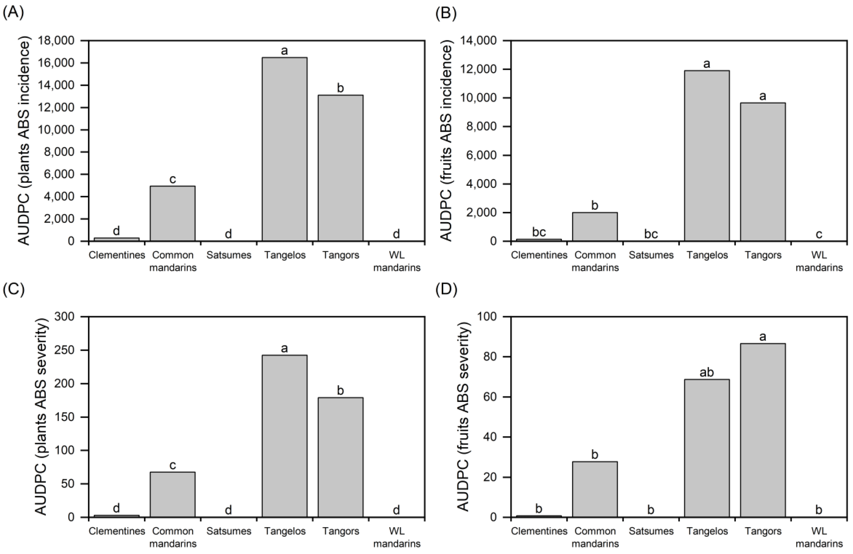 Horticulturae 09 00641 g001