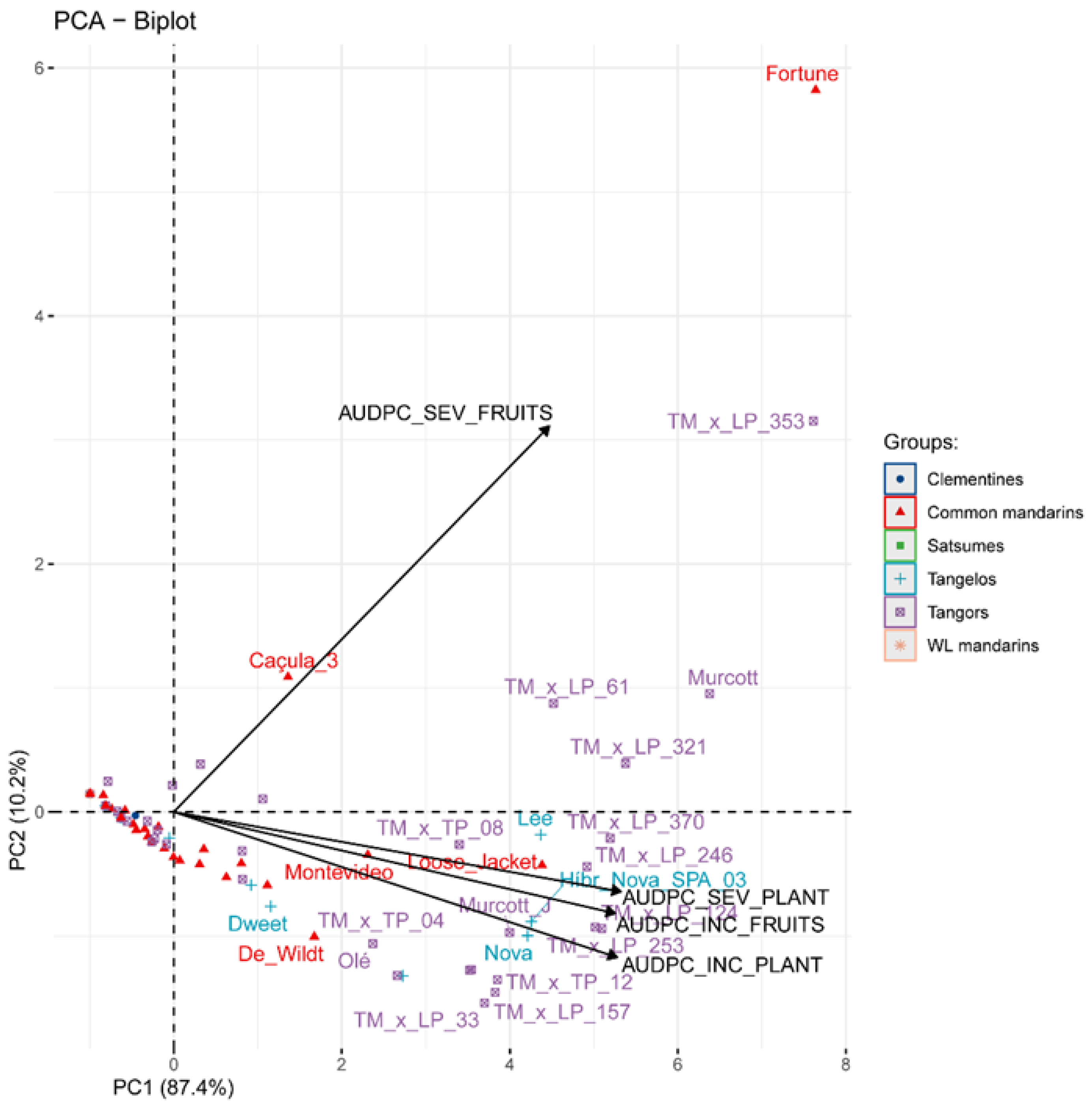 Horticulturae 09 00641 g002