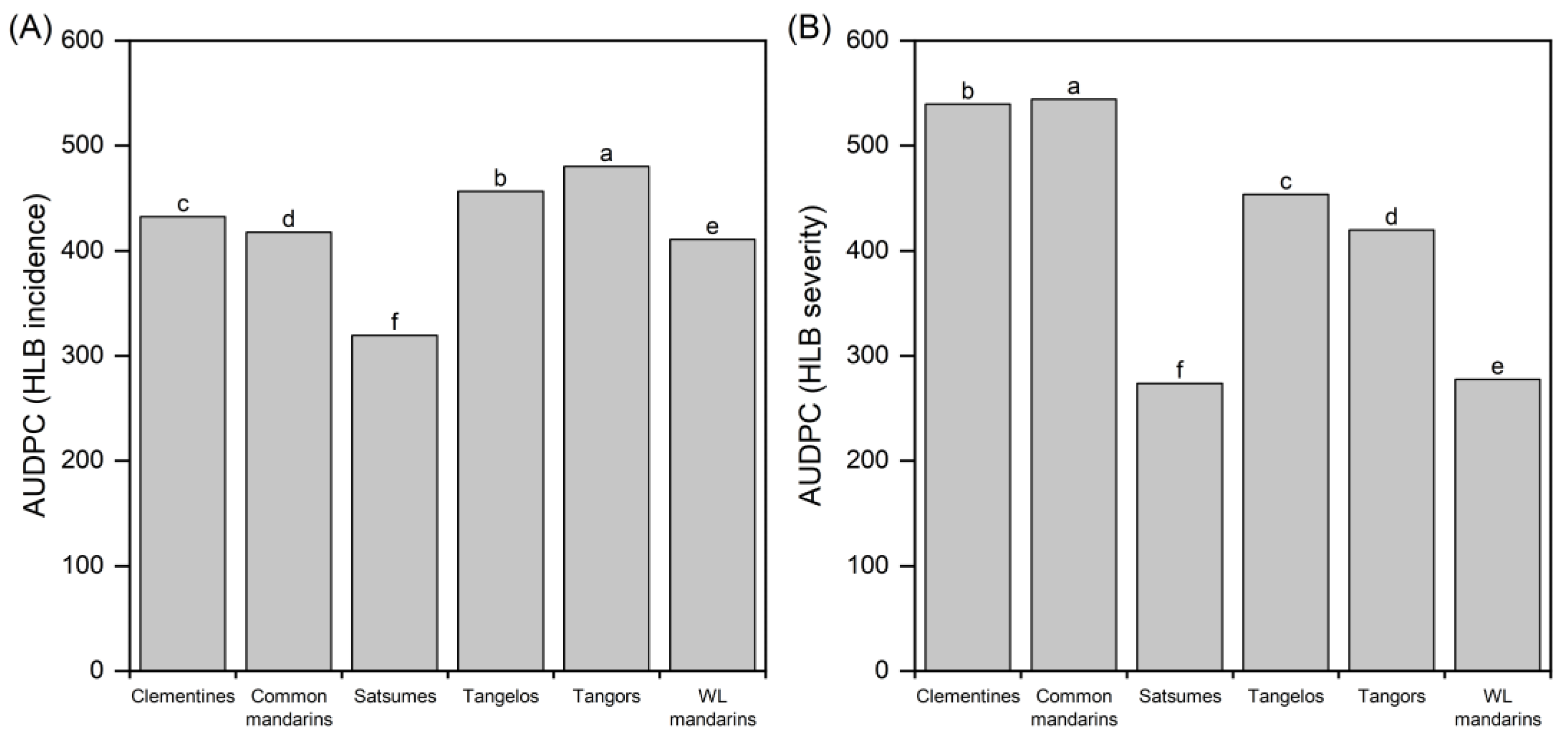 Horticulturae 09 00641 g003