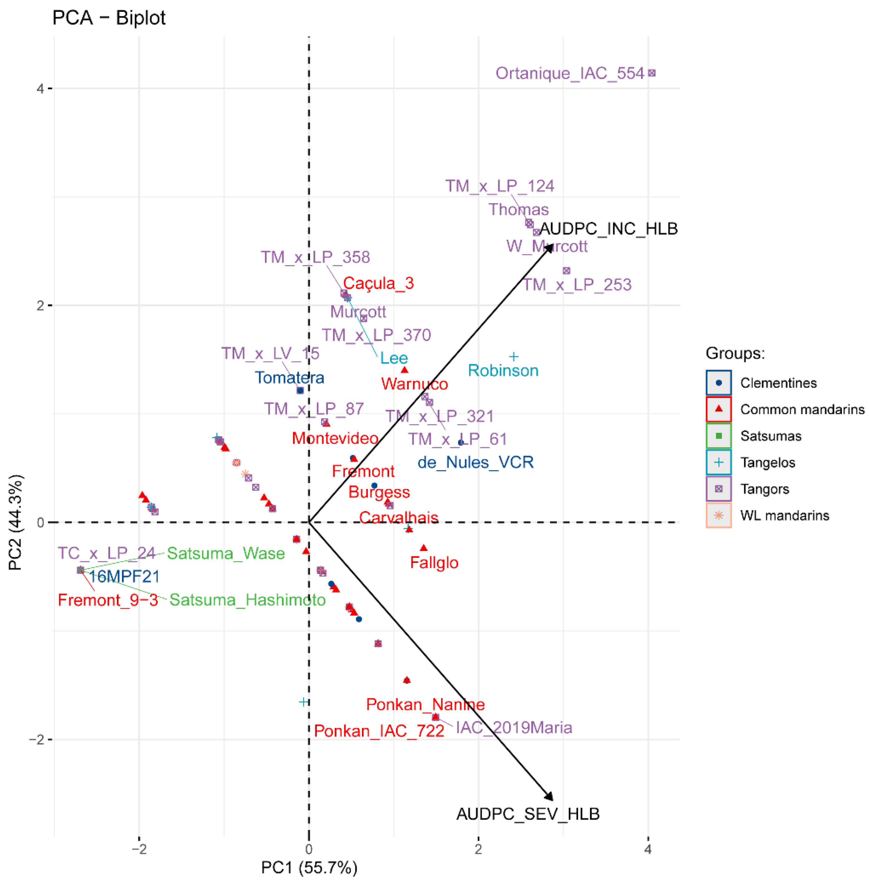 Horticulturae 09 00641 g004