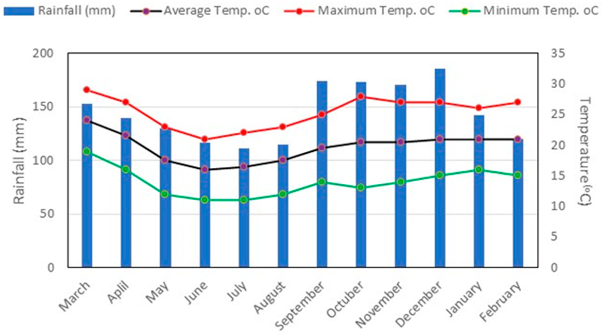 Horticulturae 09 00643 g001