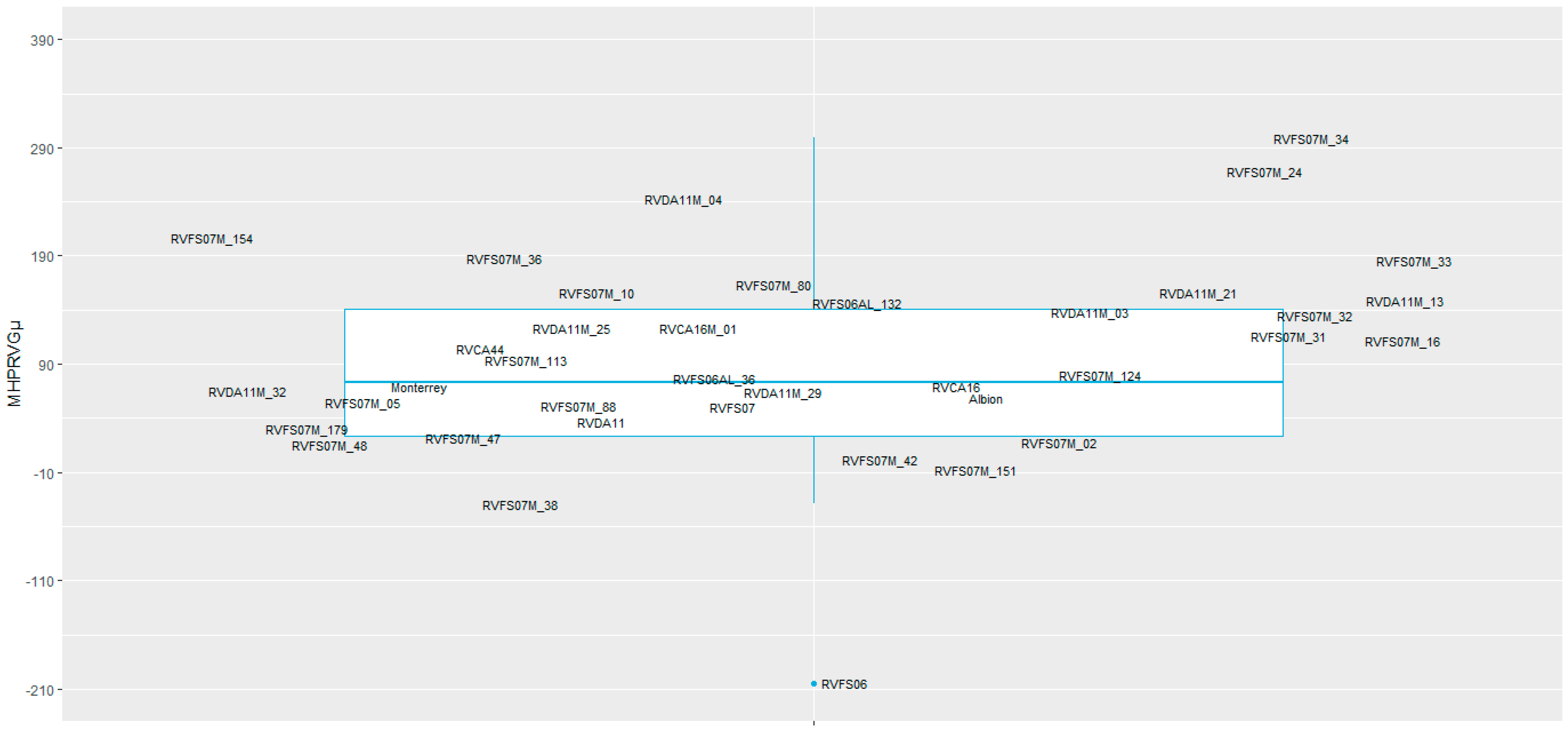 Horticulturae 09 00643 g002