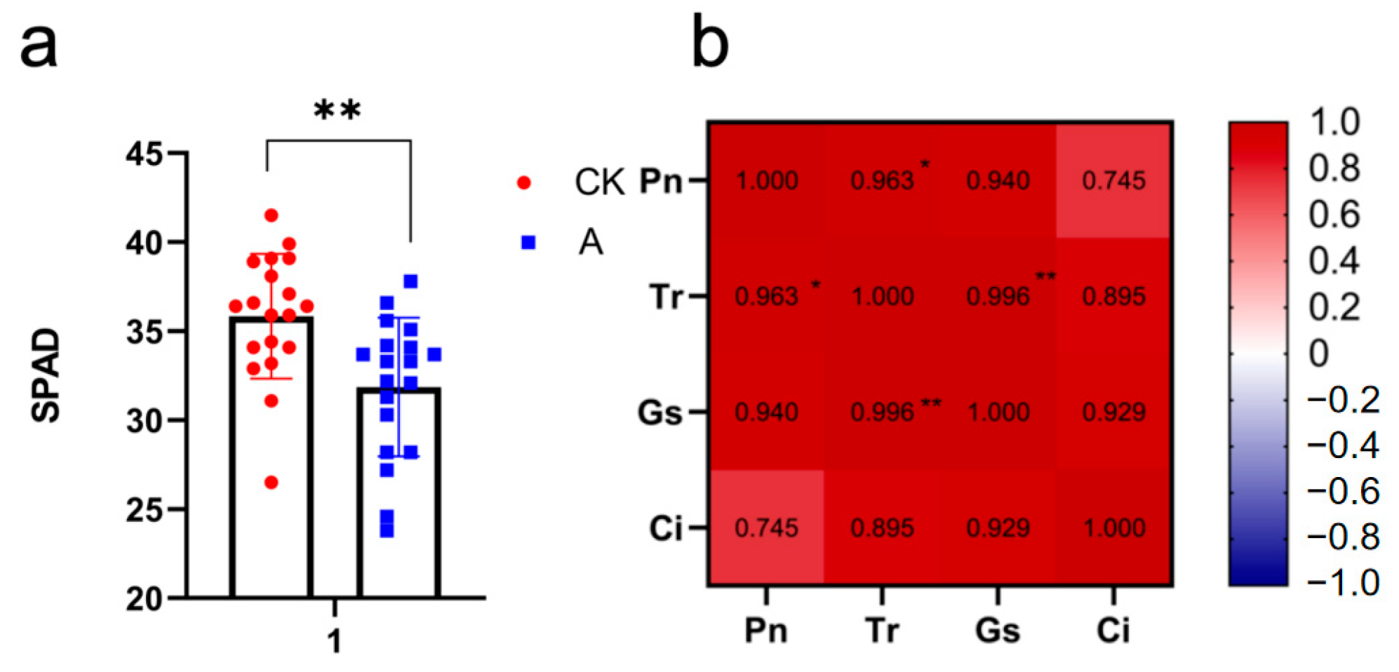 Horticulturae 09 00654 g002 Horticulturae 09 00654 g002