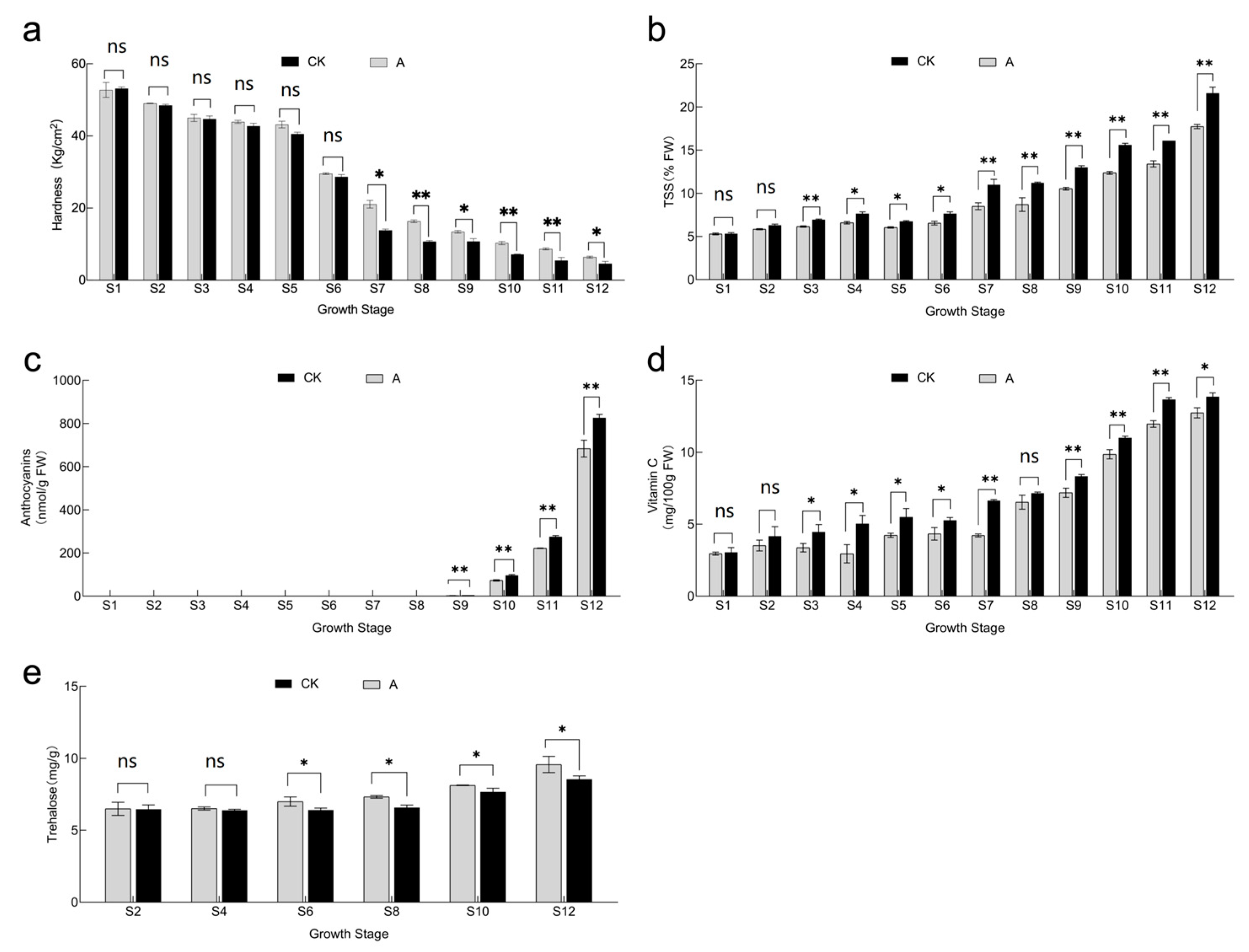 Horticulturae 09 00654 g004 Horticulturae 09 00654 g004