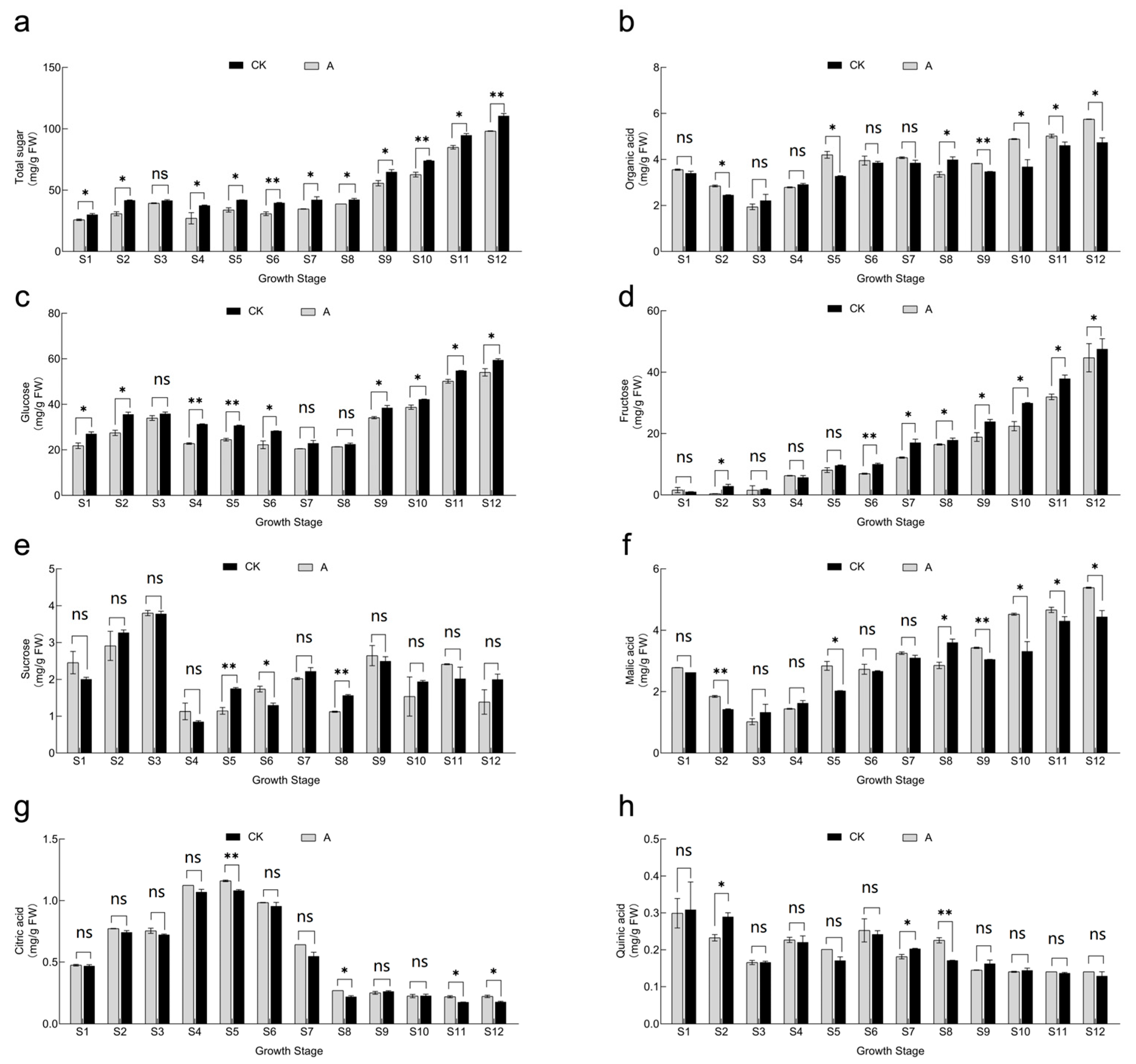 Horticulturae 09 00654 g005 Horticulturae 09 00654 g005