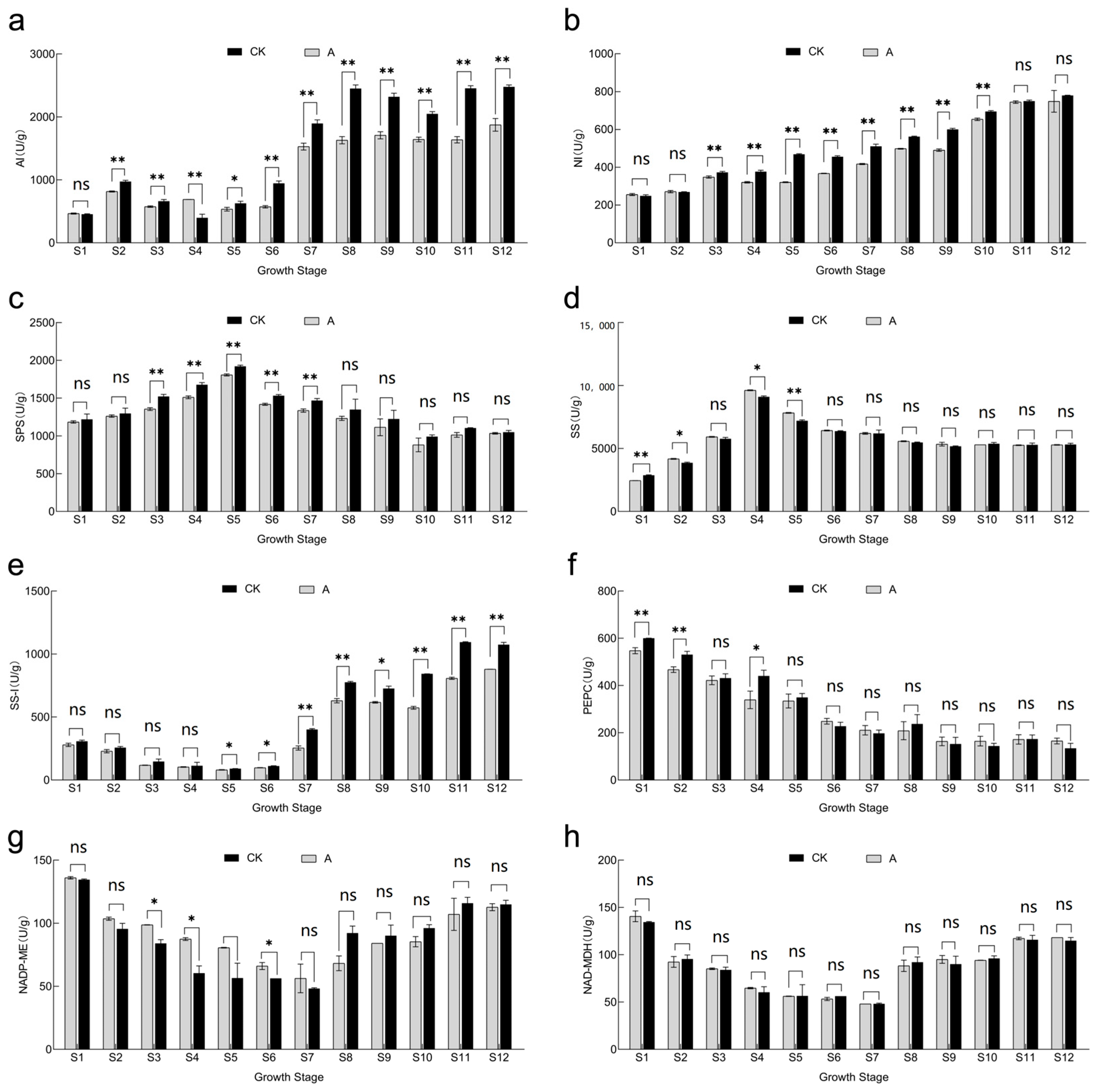 Horticulturae 09 00654 g006 Horticulturae 09 00654 g006