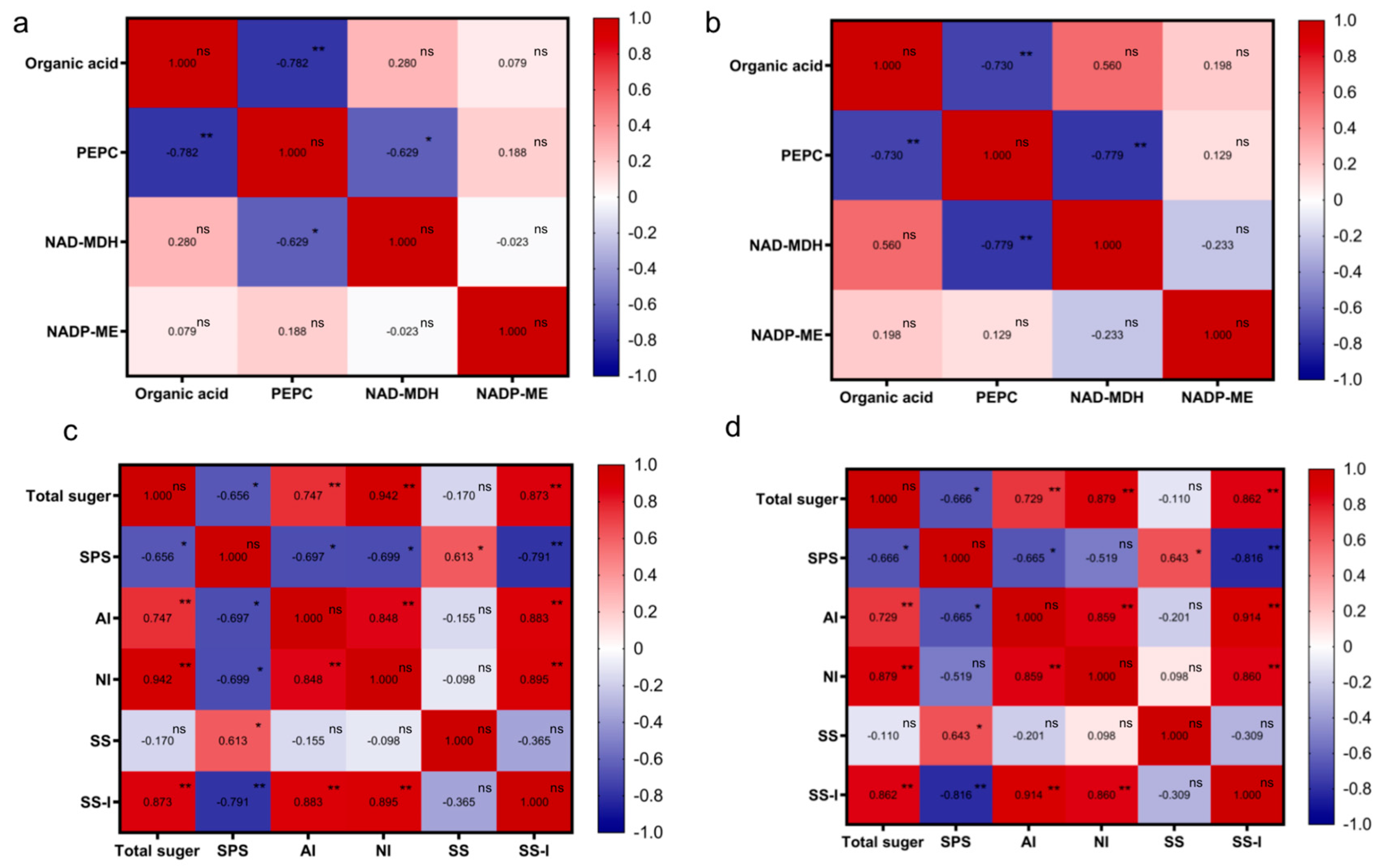 Horticulturae 09 00654 g007 Horticulturae 09 00654 g007