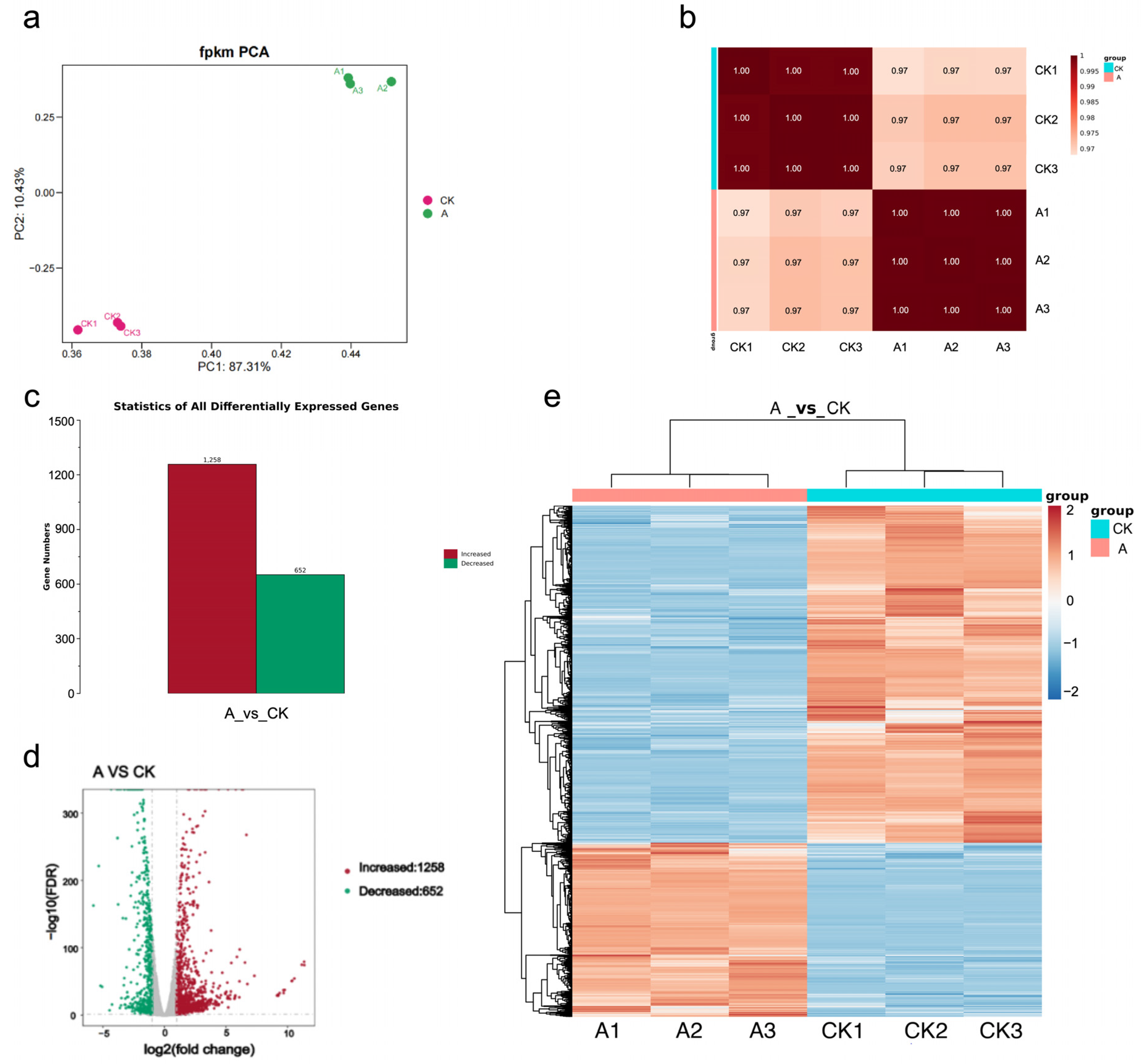 Horticulturae 09 00654 g008 Horticulturae 09 00654 g008
