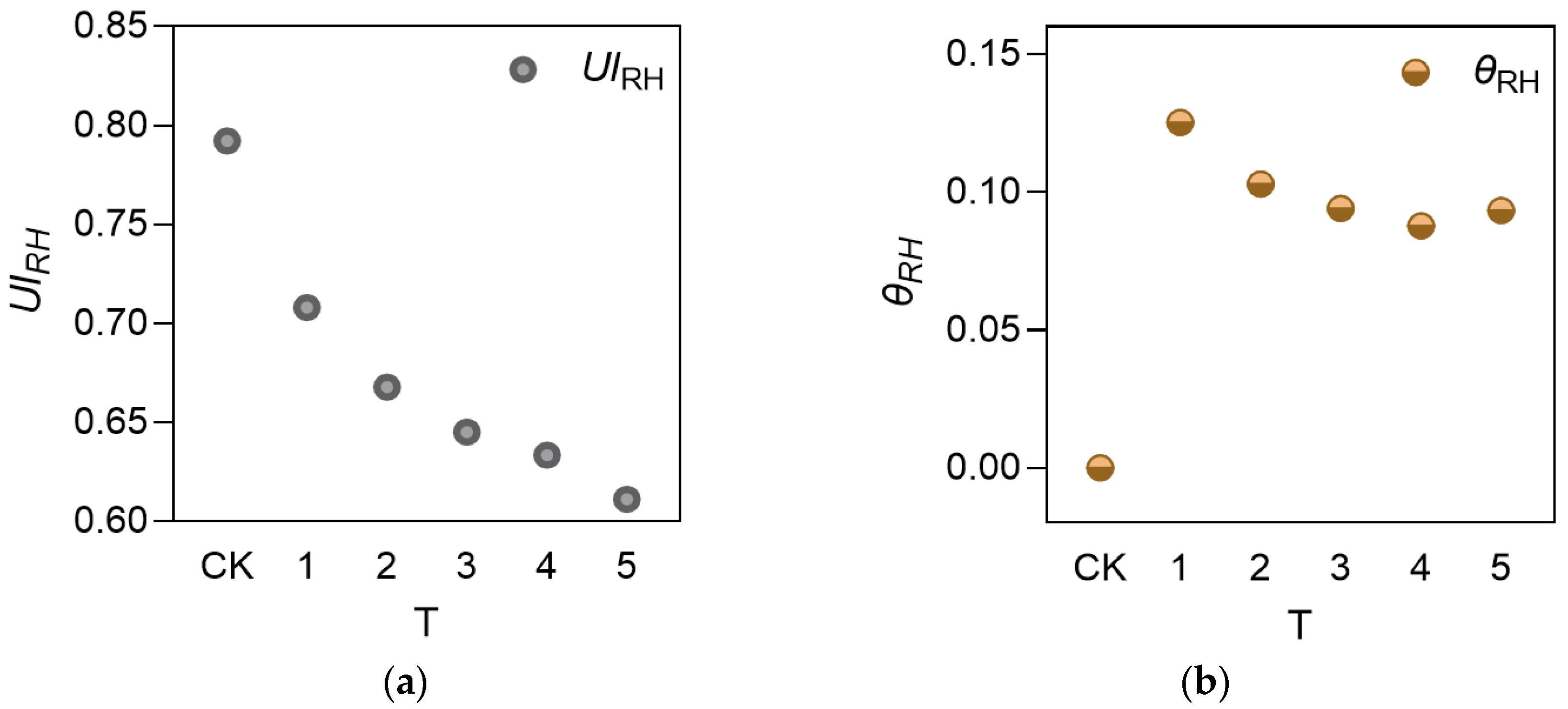 Horticulturae 09 00660 g005