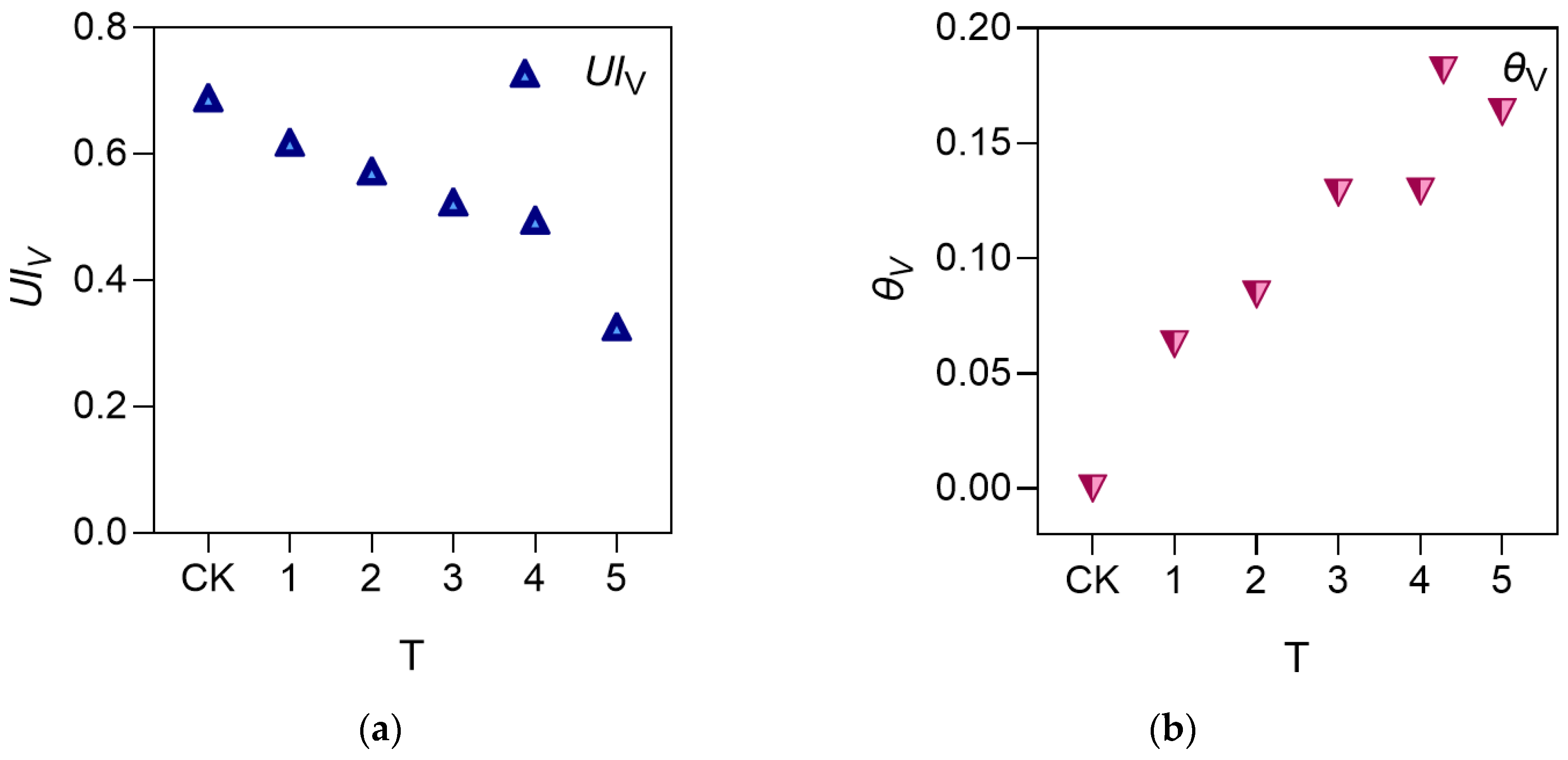 Horticulturae 09 00660 g007