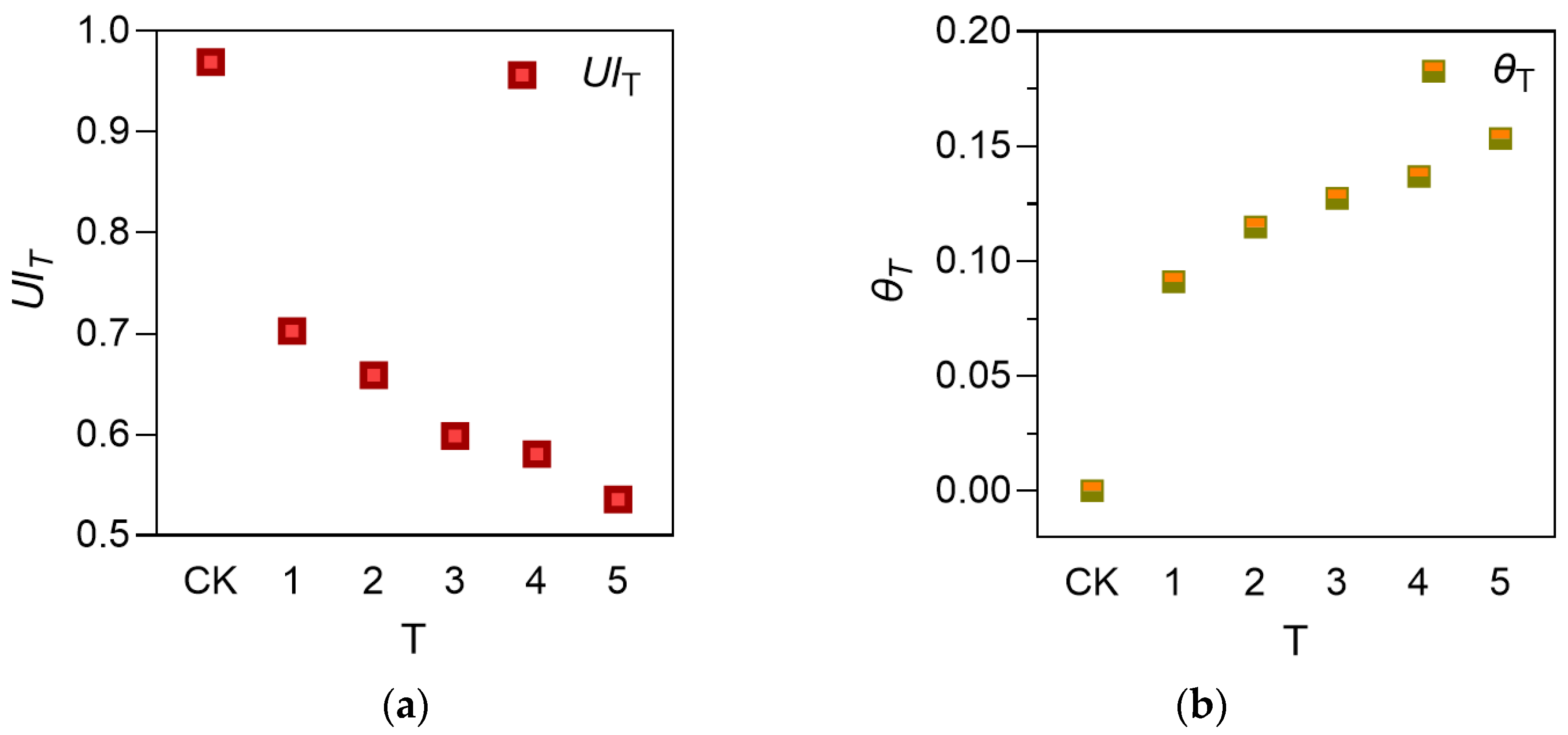Horticulturae 09 00660 g009