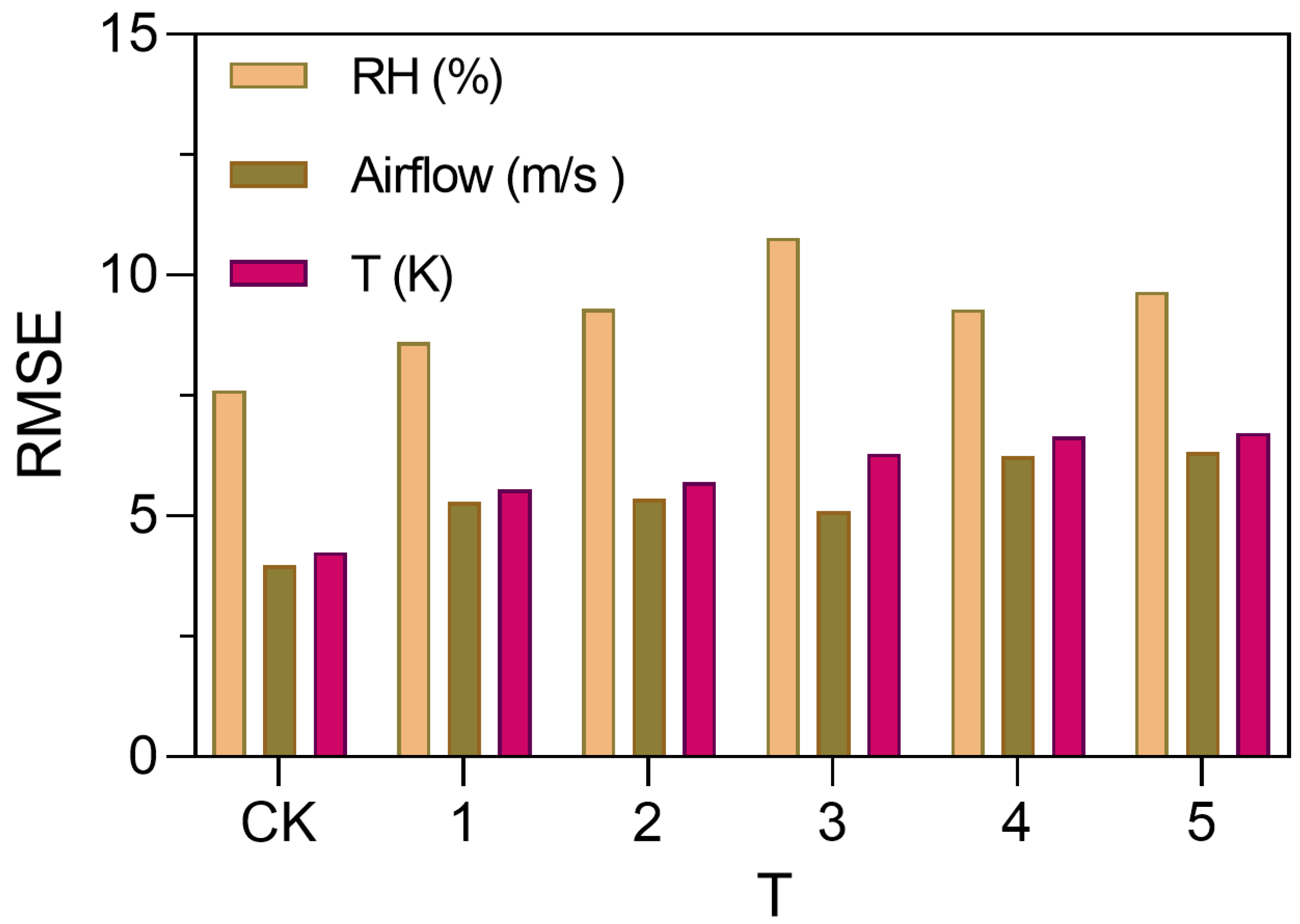 Horticulturae 09 00660 g010
