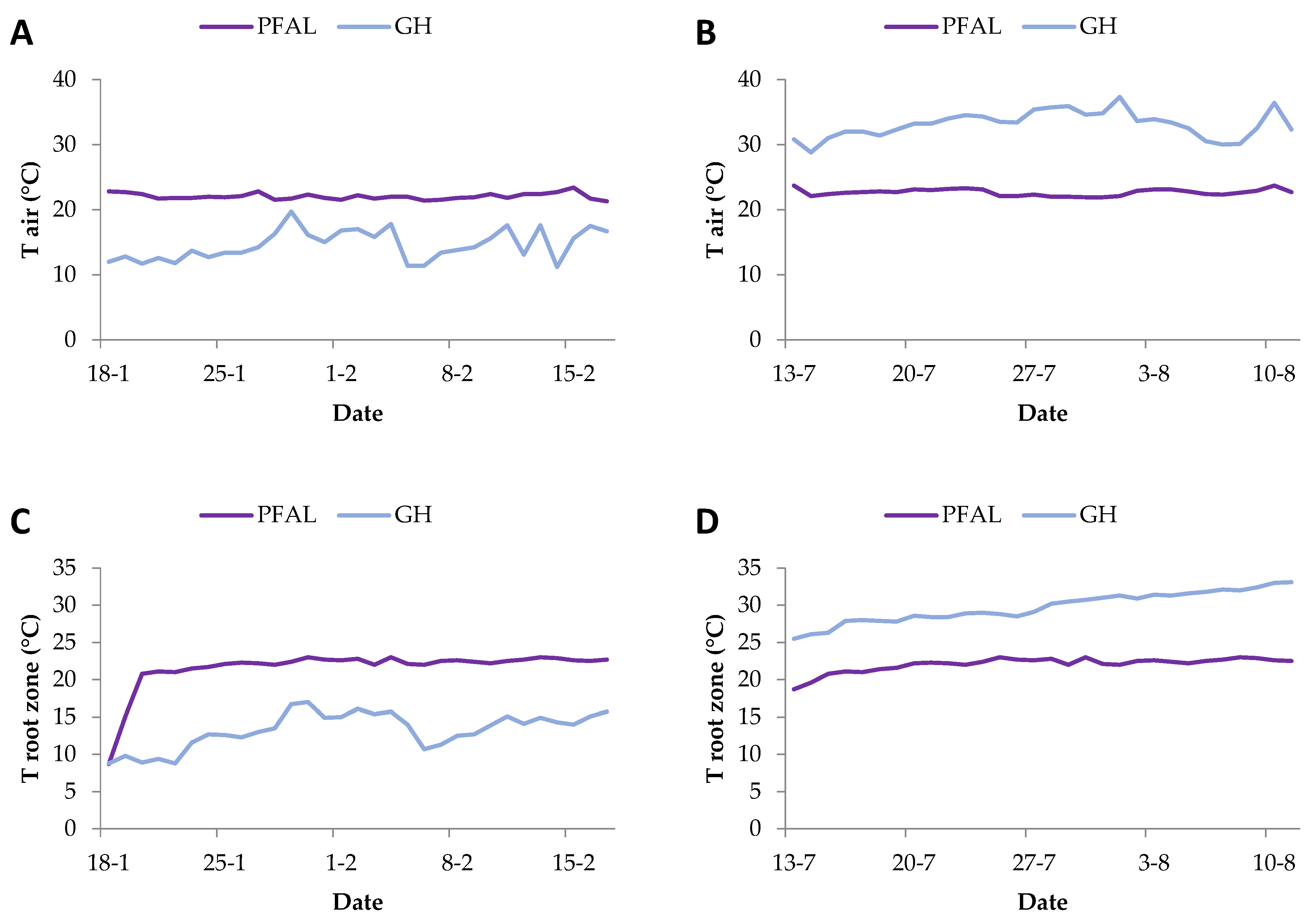Horticulturae 09 00661 g001a