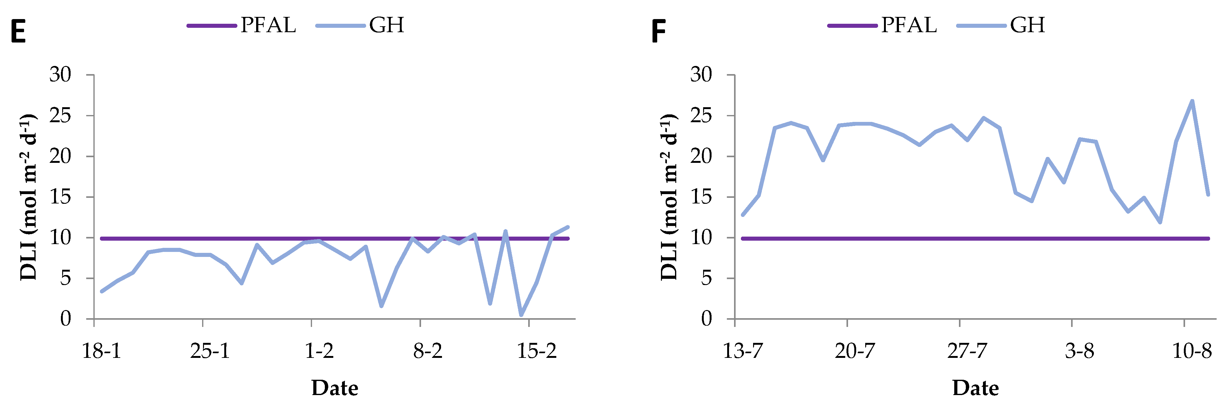 Horticulturae 09 00661 g001b