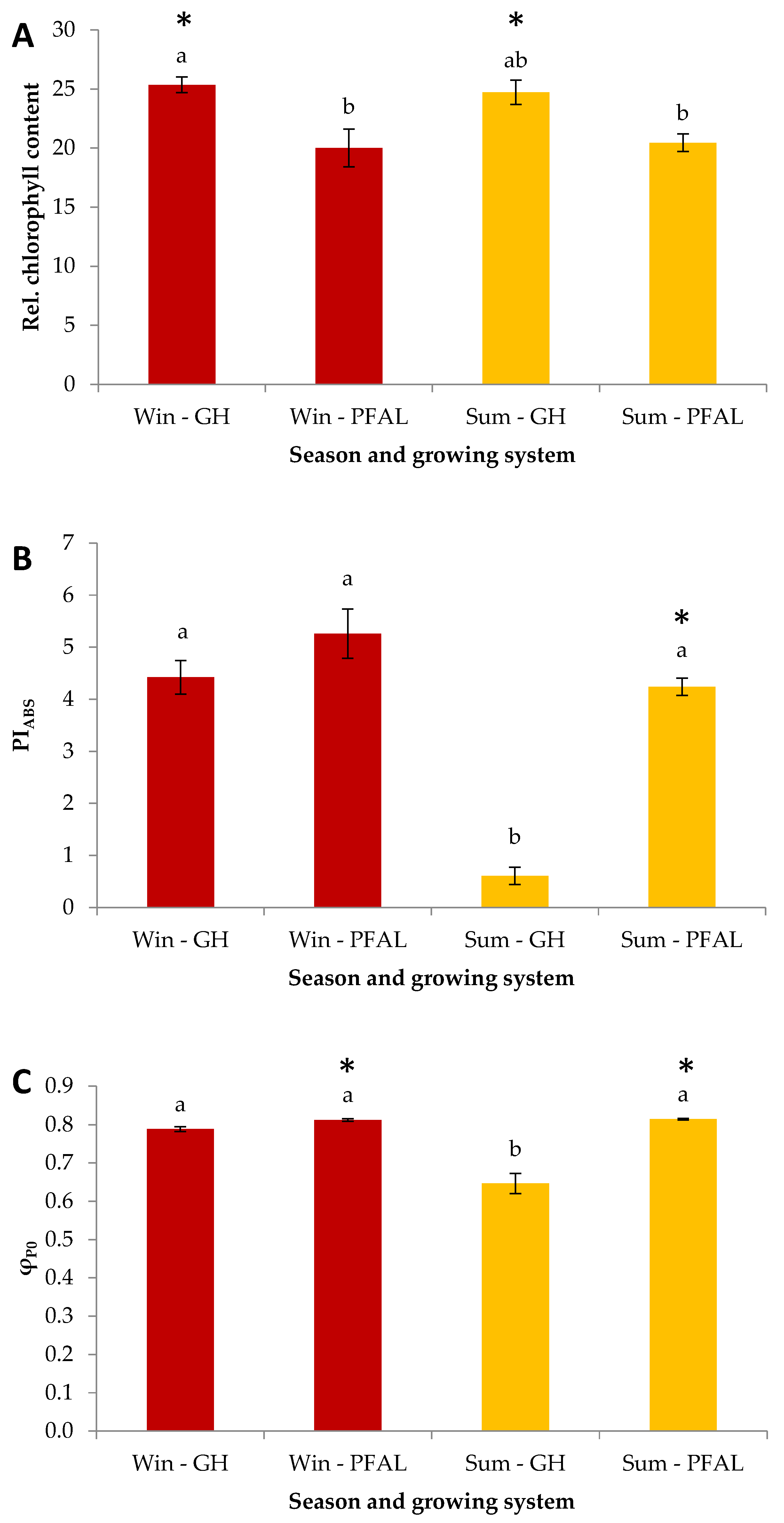 Horticulturae 09 00661 g003
