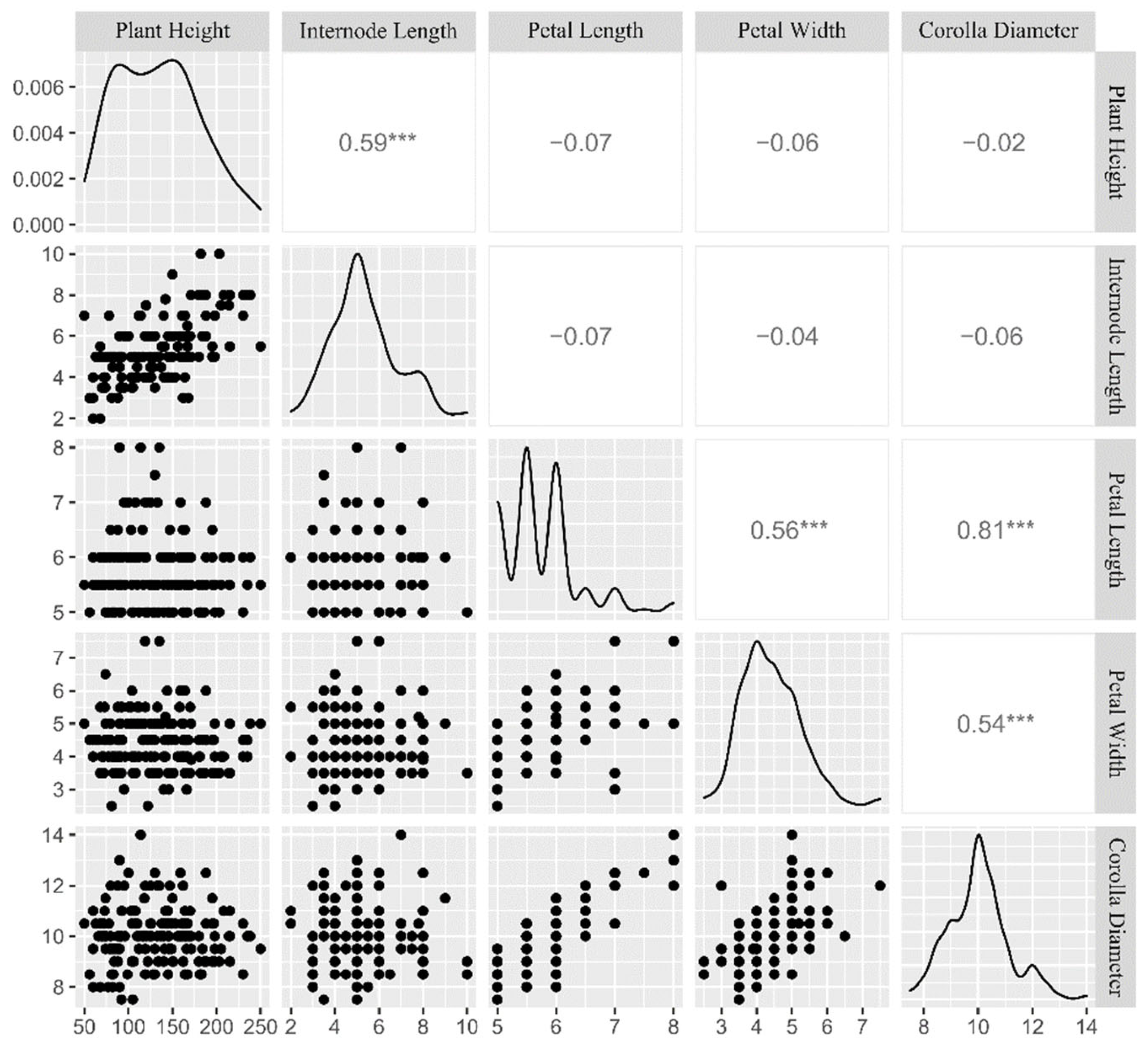 Horticulturae 09 00662 g003