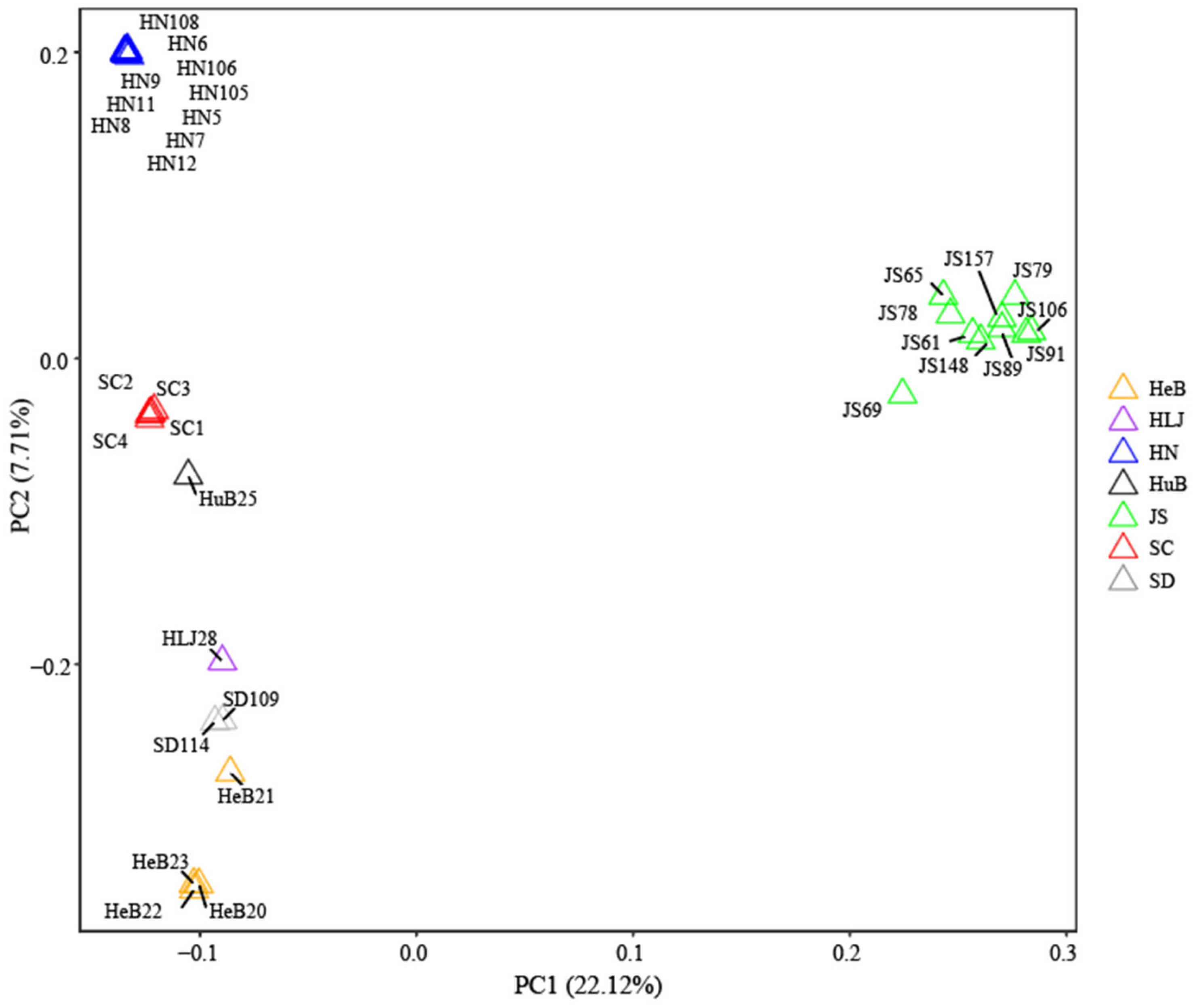 Horticulturae 09 00662 g005