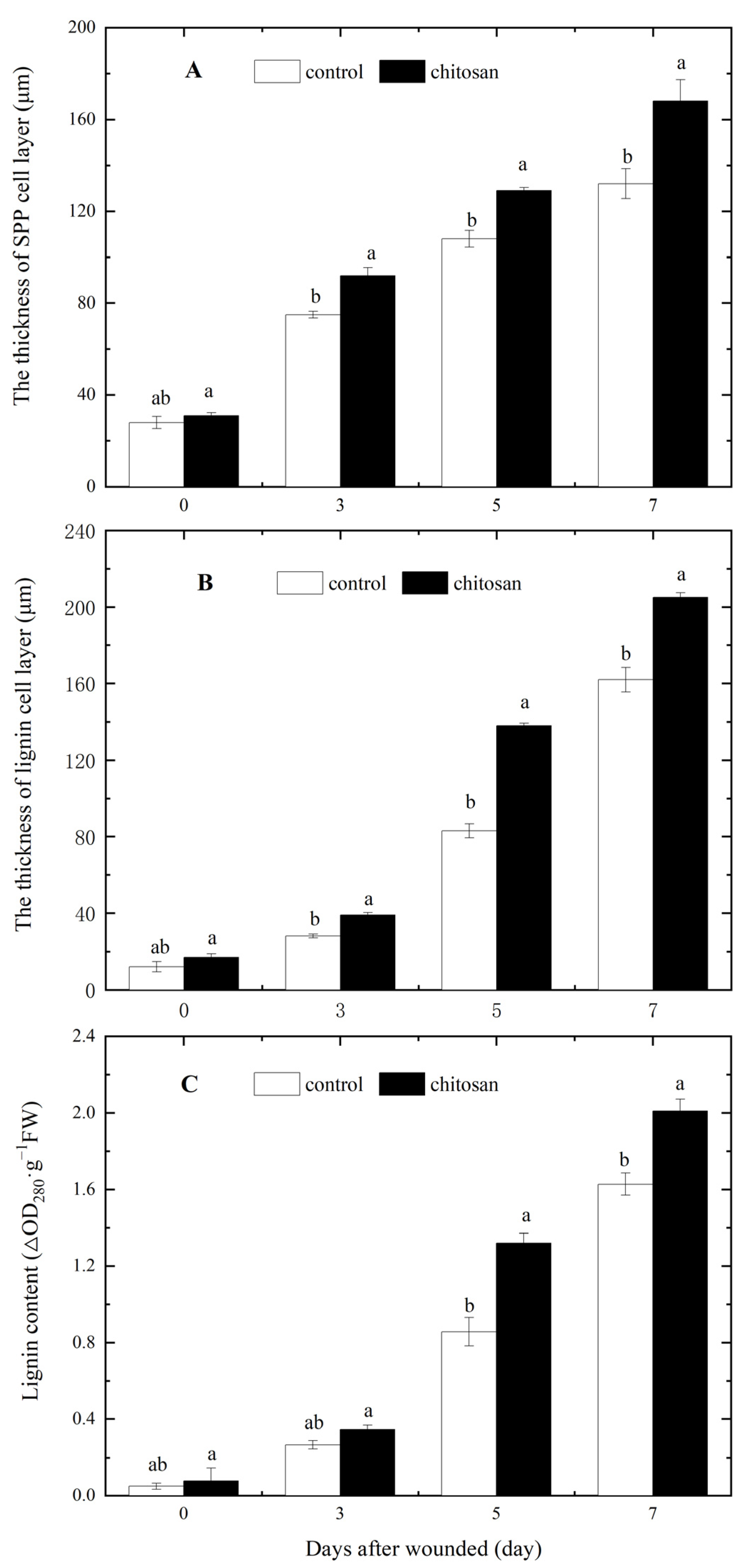 Horticulturae 09 00663 g004 Horticulturae 09 00663 g004