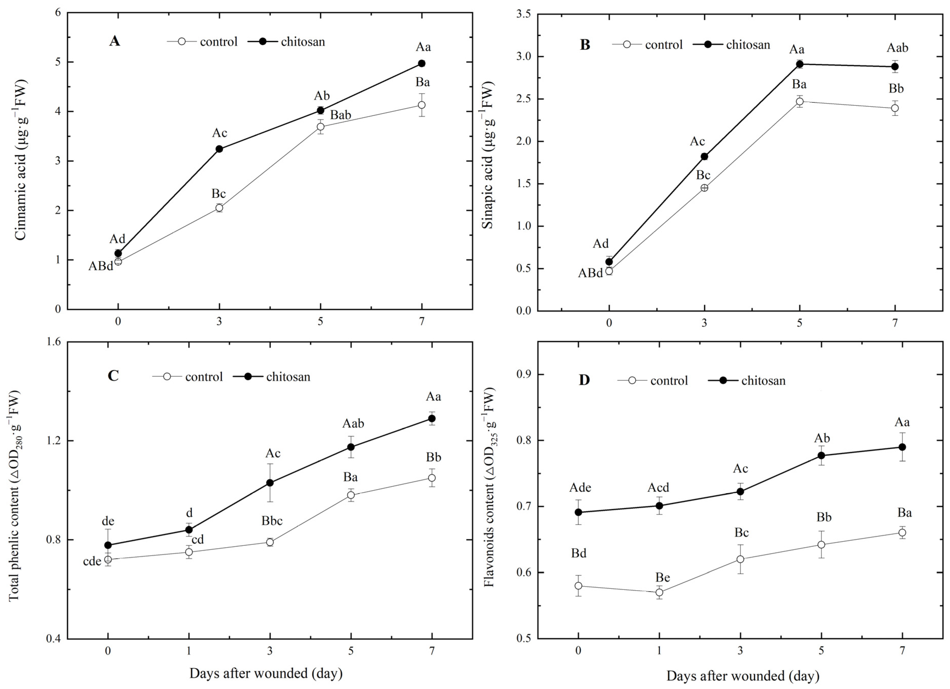 Horticulturae 09 00663 g006 Horticulturae 09 00663 g006