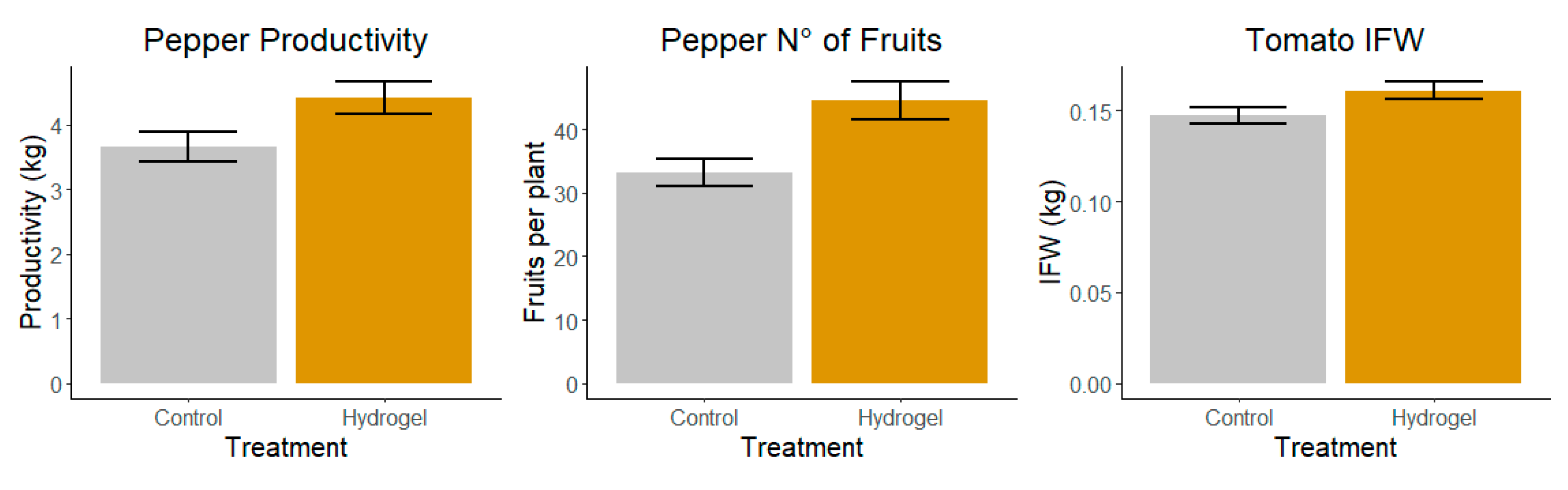 Horticulturae 09 00683 g003