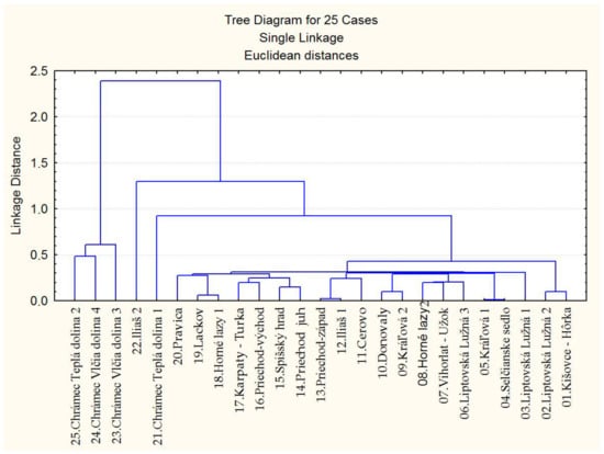 Horticulturae 09 00686 g009