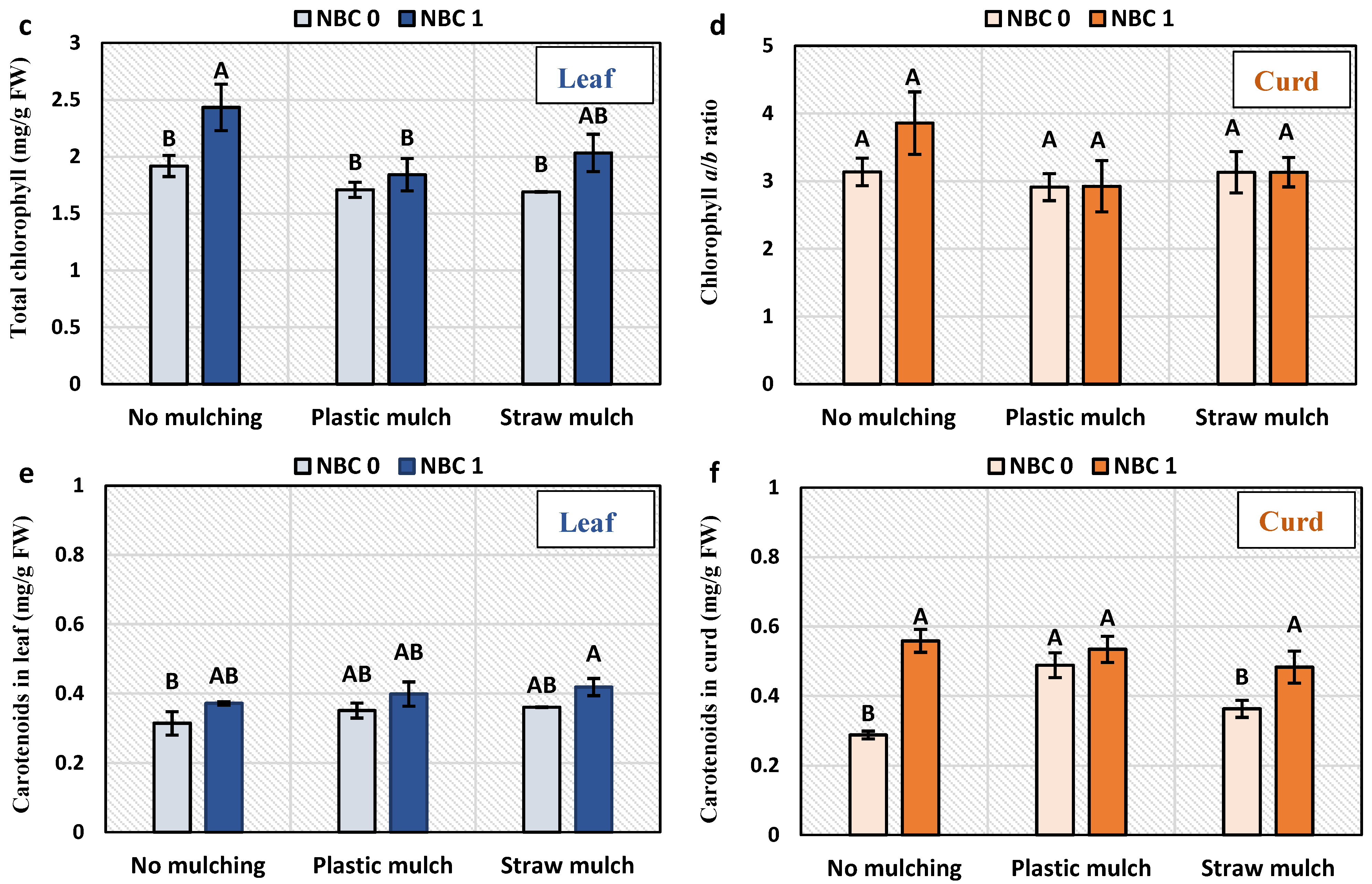 Horticulturae 09 00687 g002b
