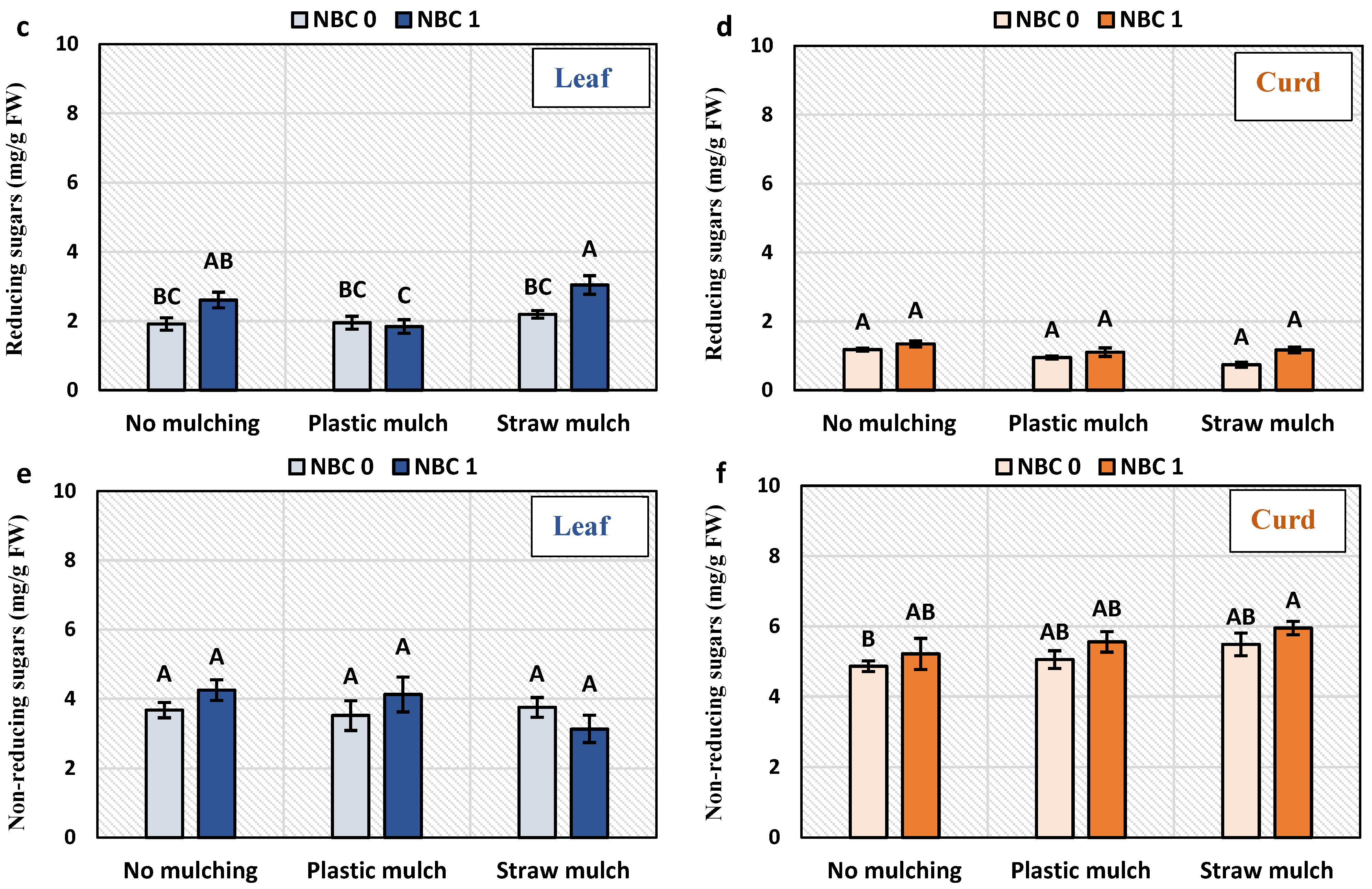 Horticulturae 09 00687 g003b