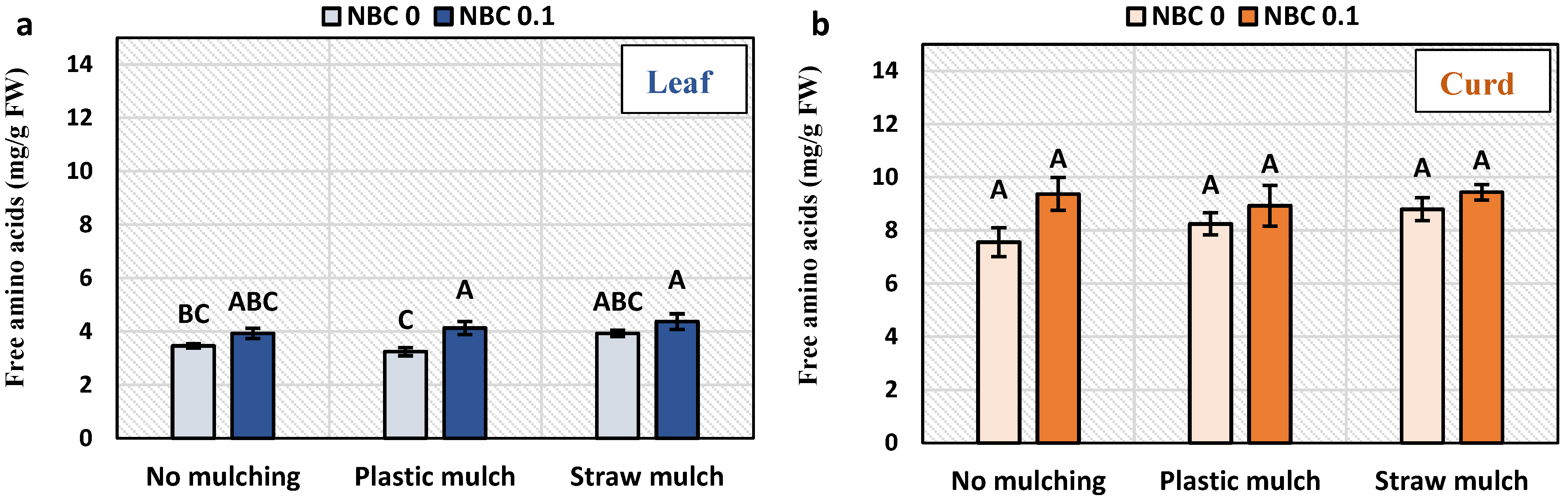 Horticulturae 09 00687 g004a