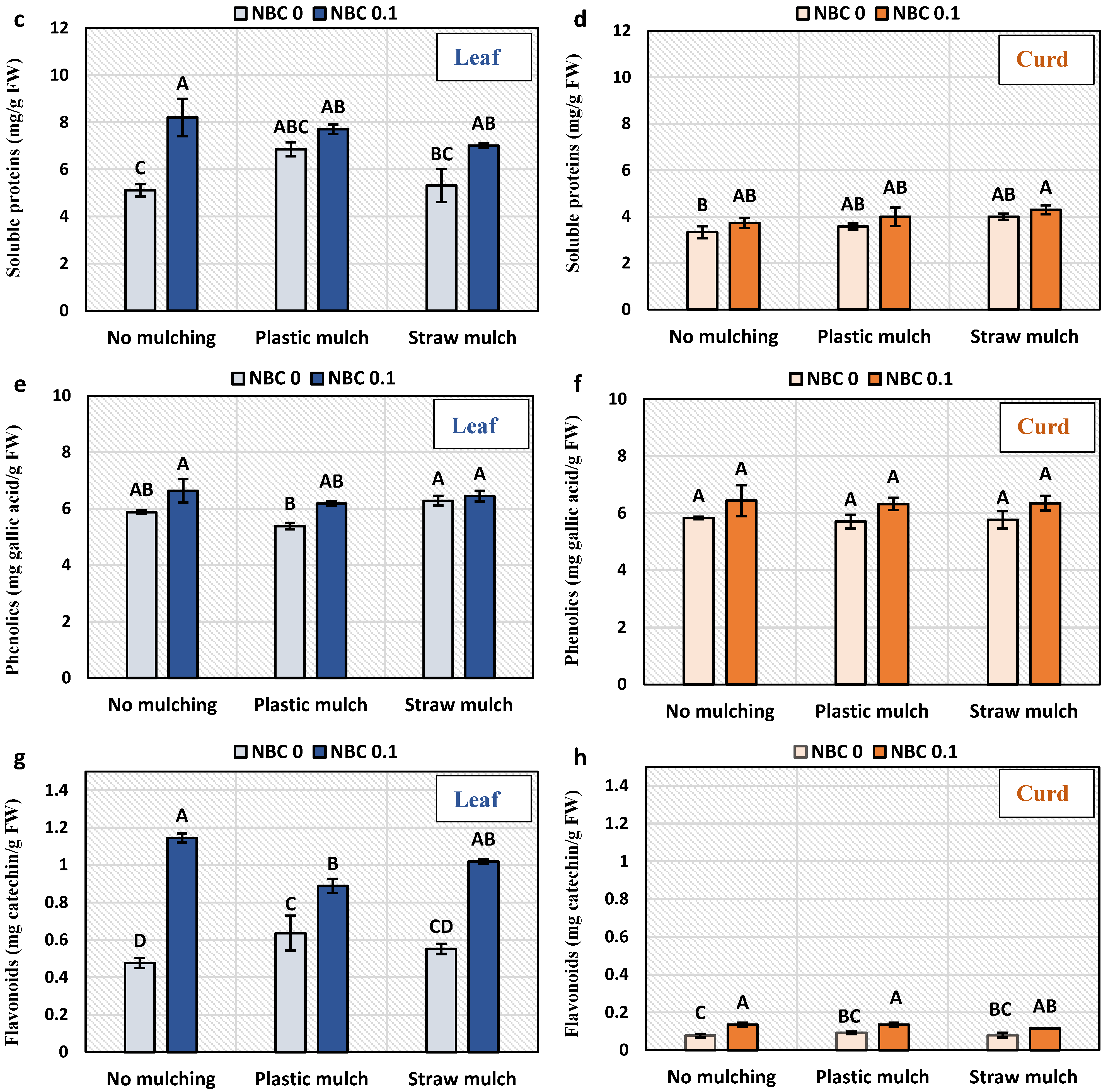 Horticulturae 09 00687 g004b