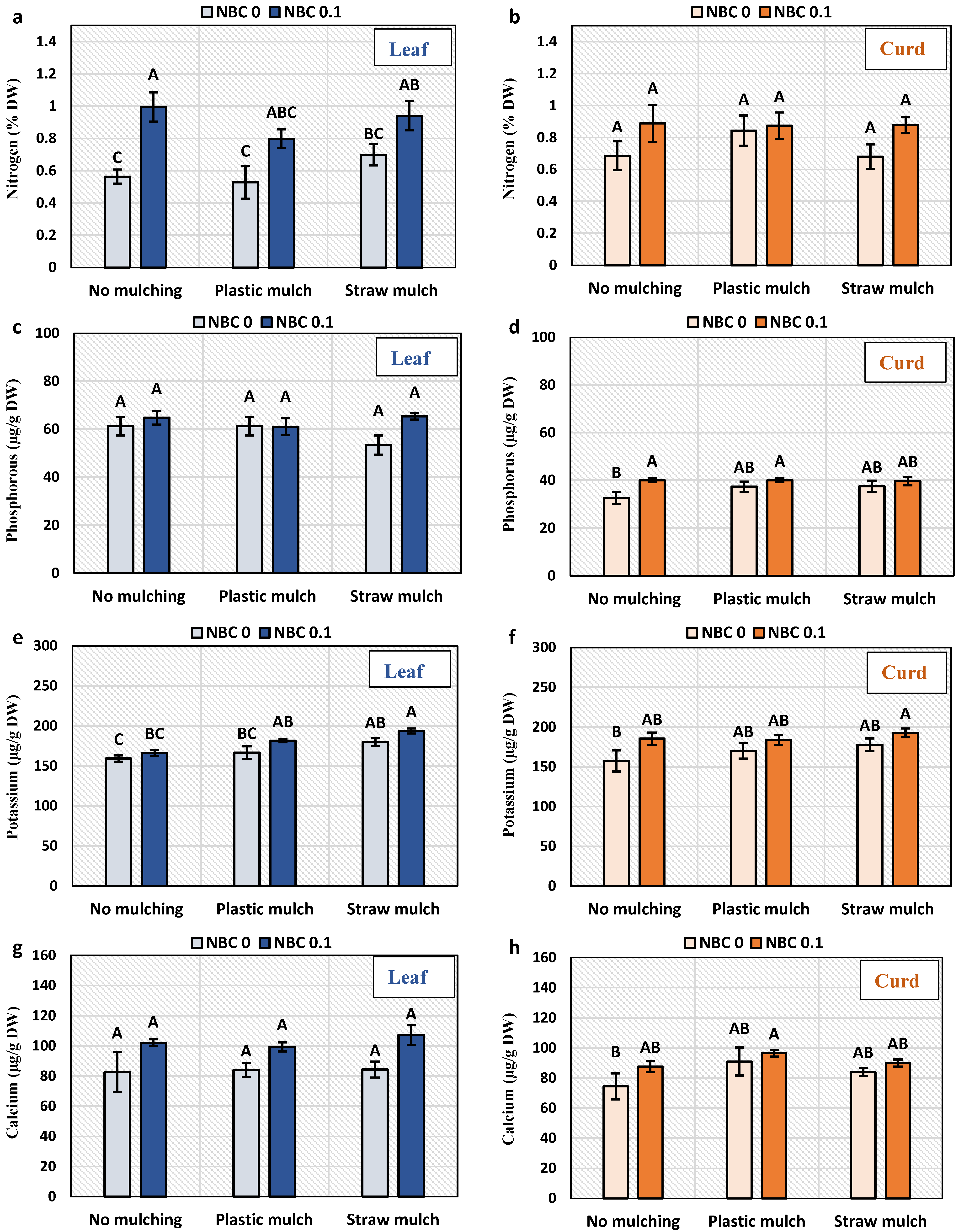 Horticulturae 09 00687 g005