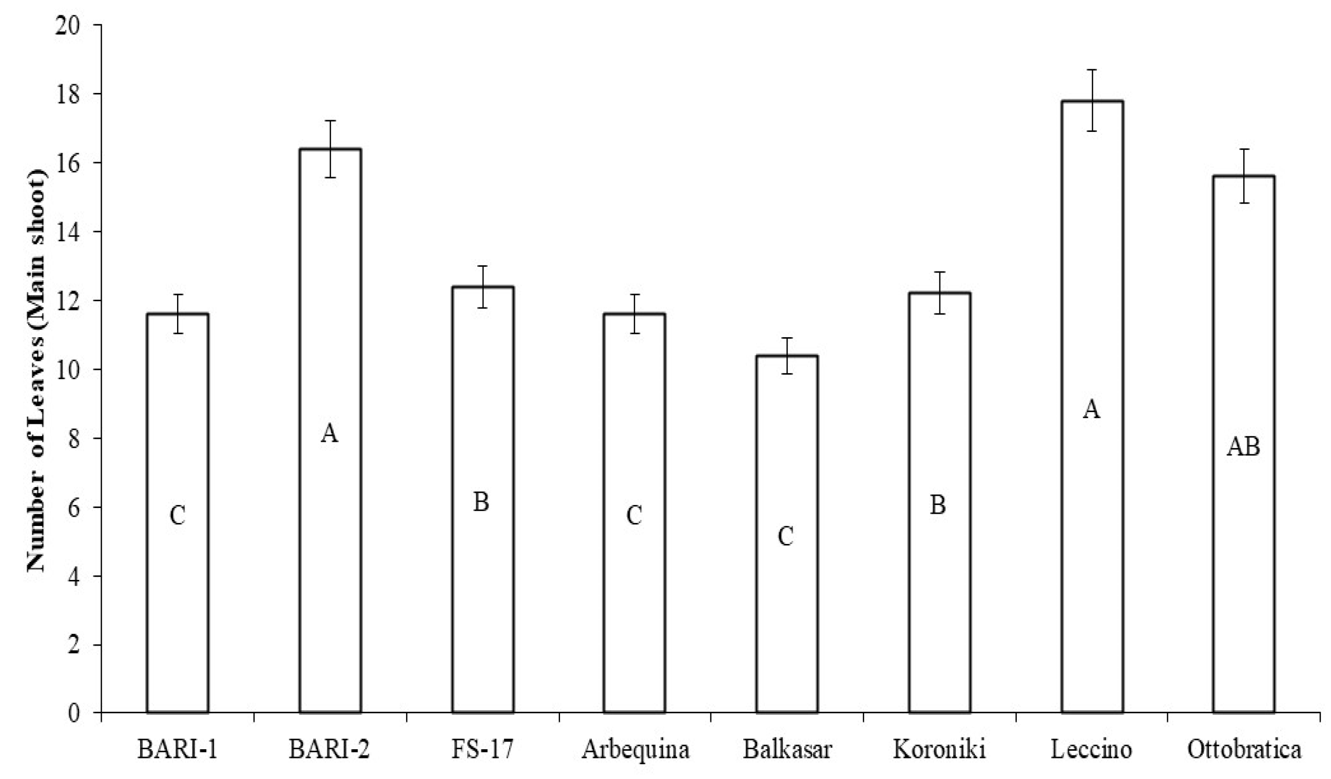 Horticulturae 09 00696 g002