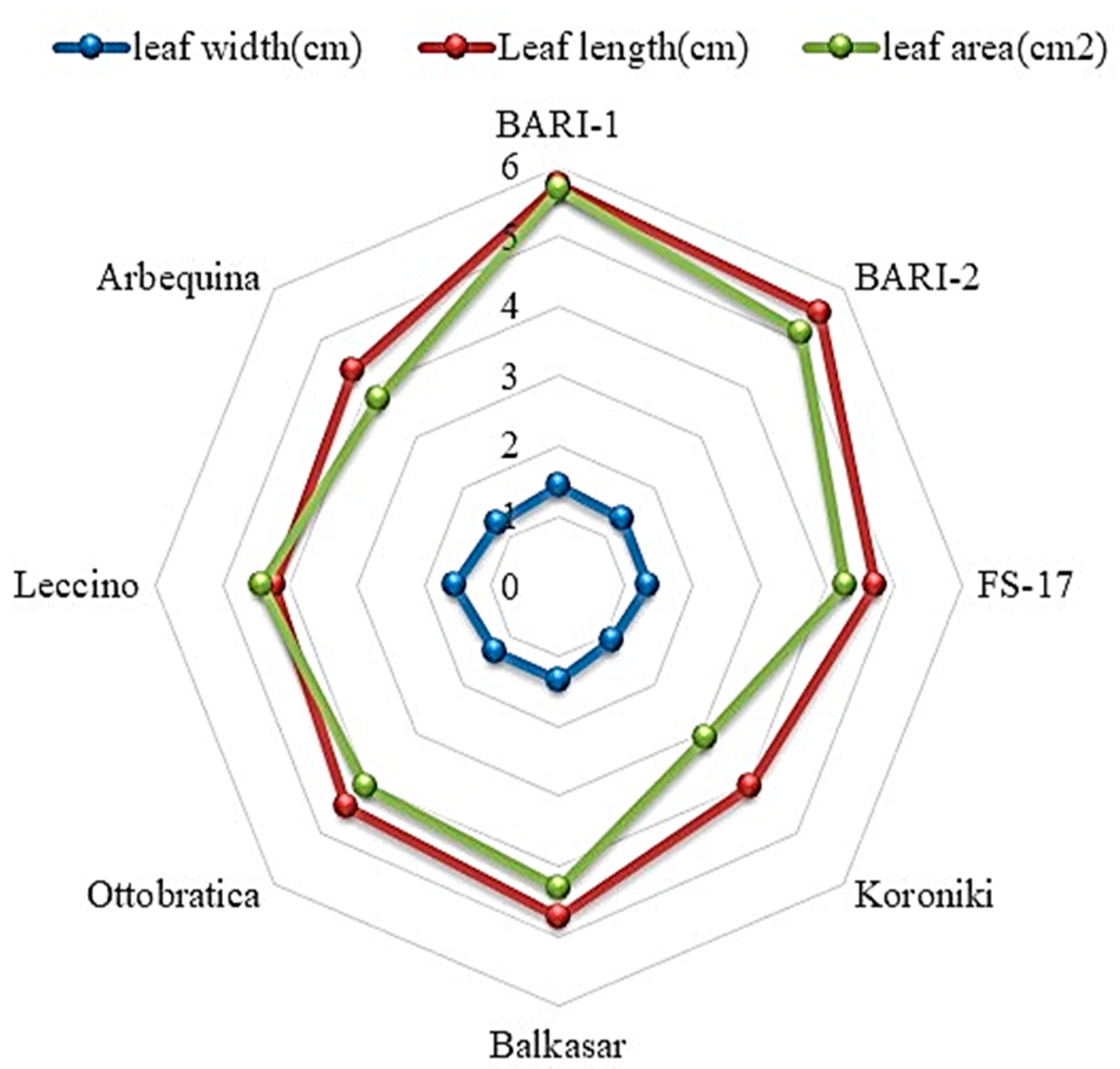 Horticulturae 09 00696 g003