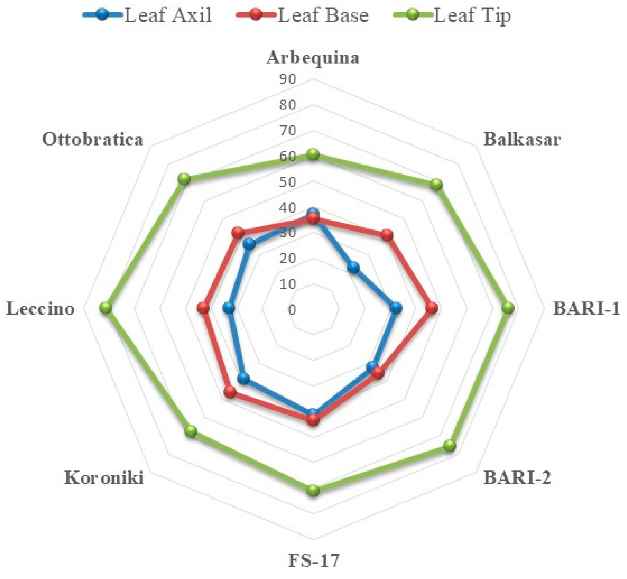 Horticulturae 09 00696 g005