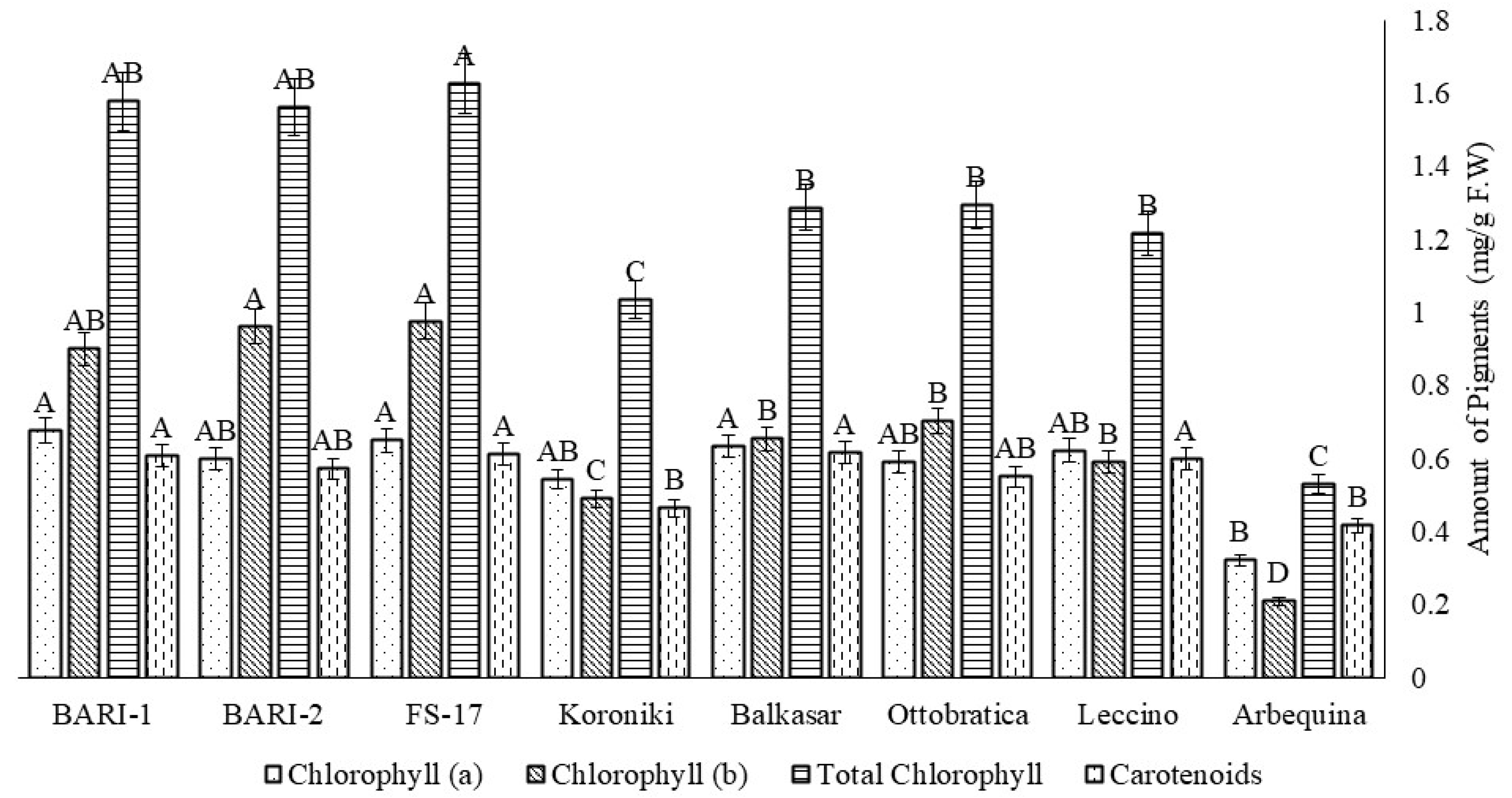Horticulturae 09 00696 g006