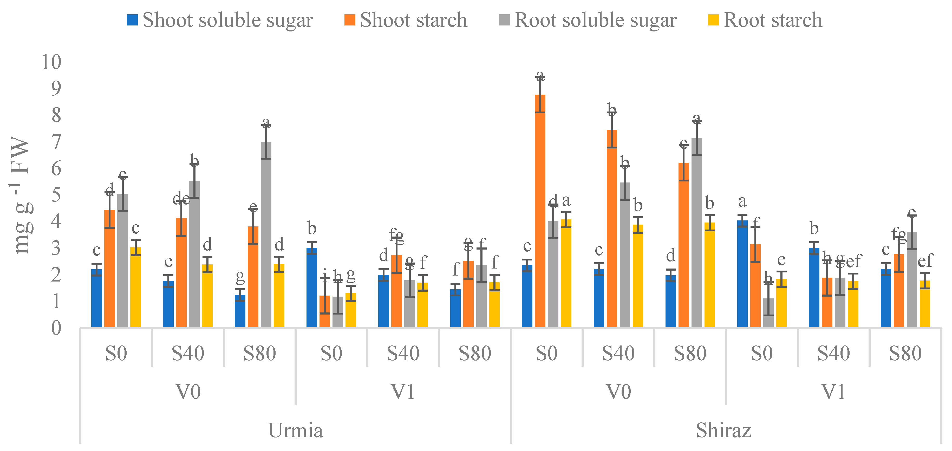 Horticulturae 09 00701 g002 Horticulturae 09 00701 g002