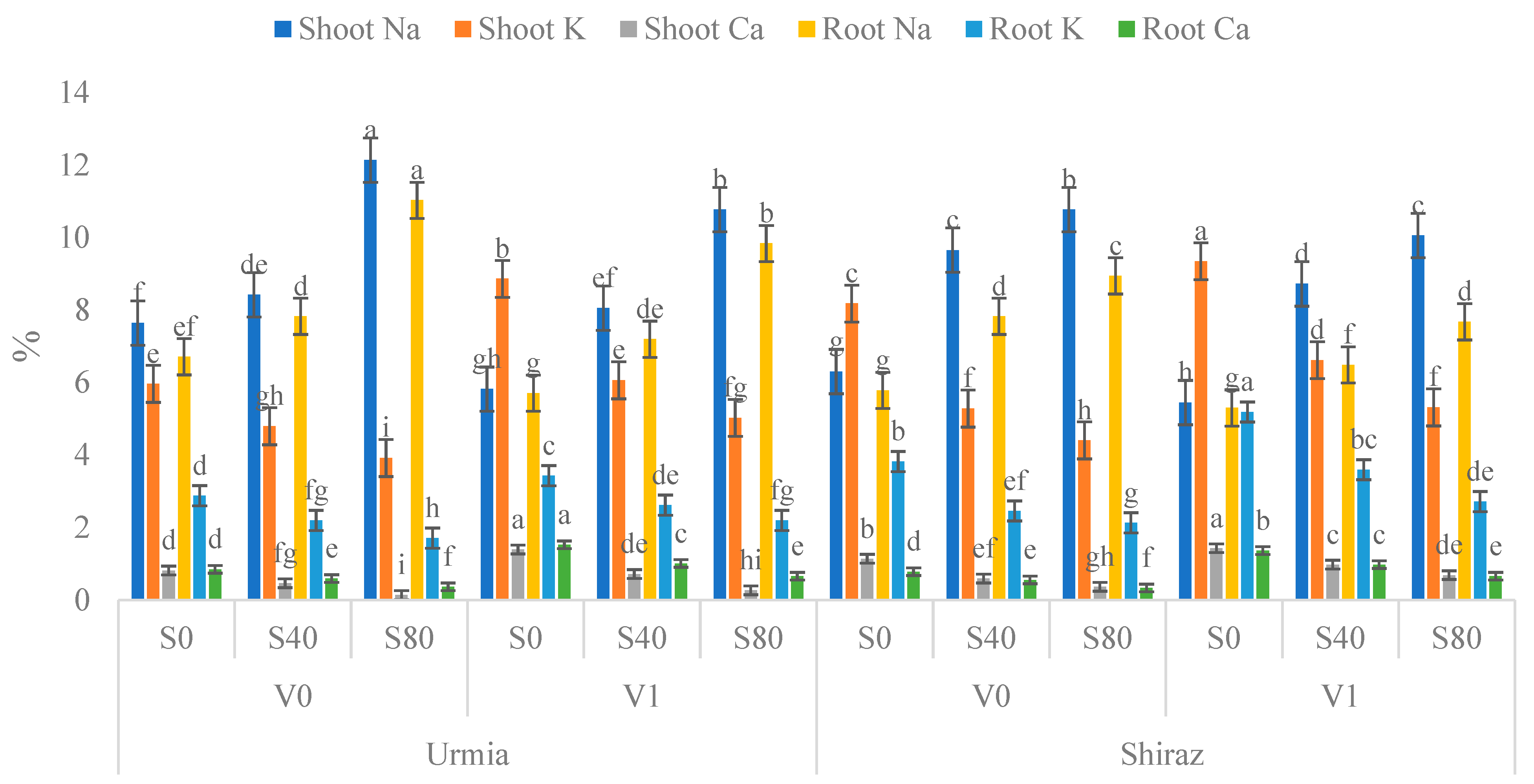 Horticulturae 09 00701 g004 Horticulturae 09 00701 g004