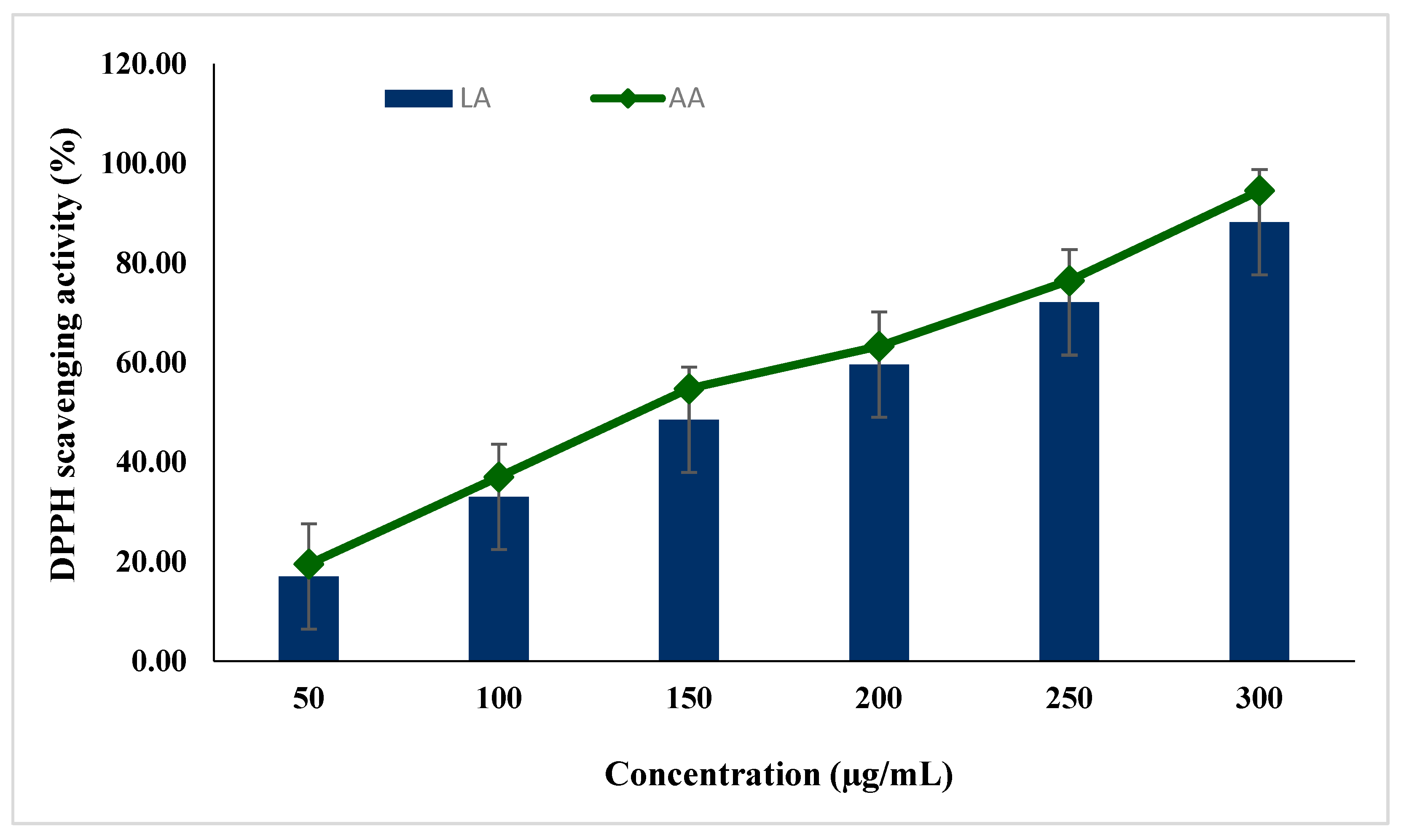 Horticulturae 09 00705 g003