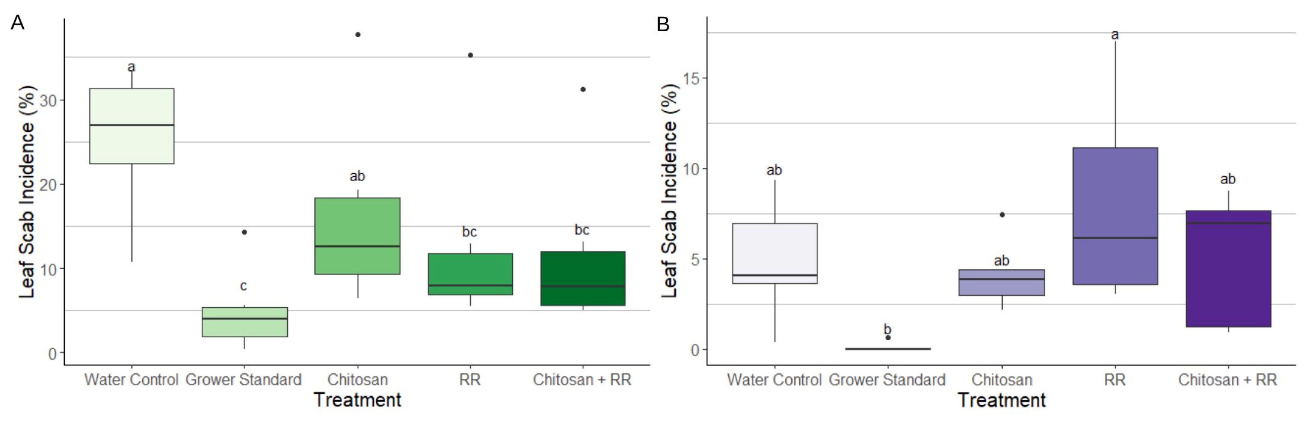 Horticulturae 09 00707 g002
