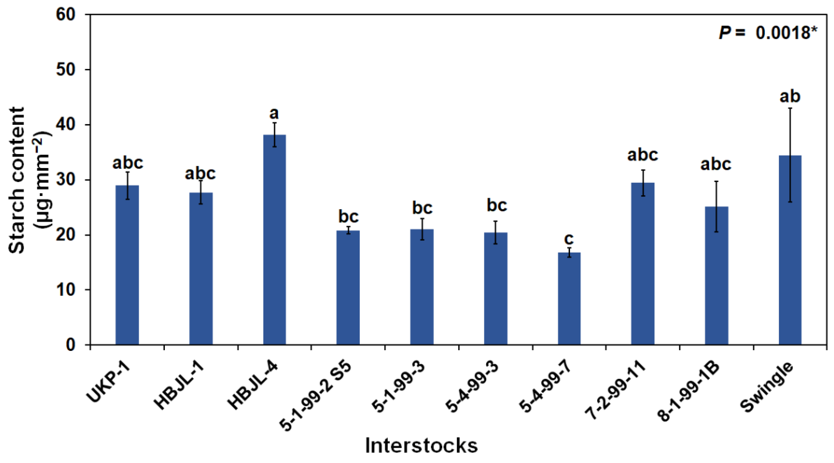 Horticulturae 09 00719 g002 Horticulturae 09 00719 g002